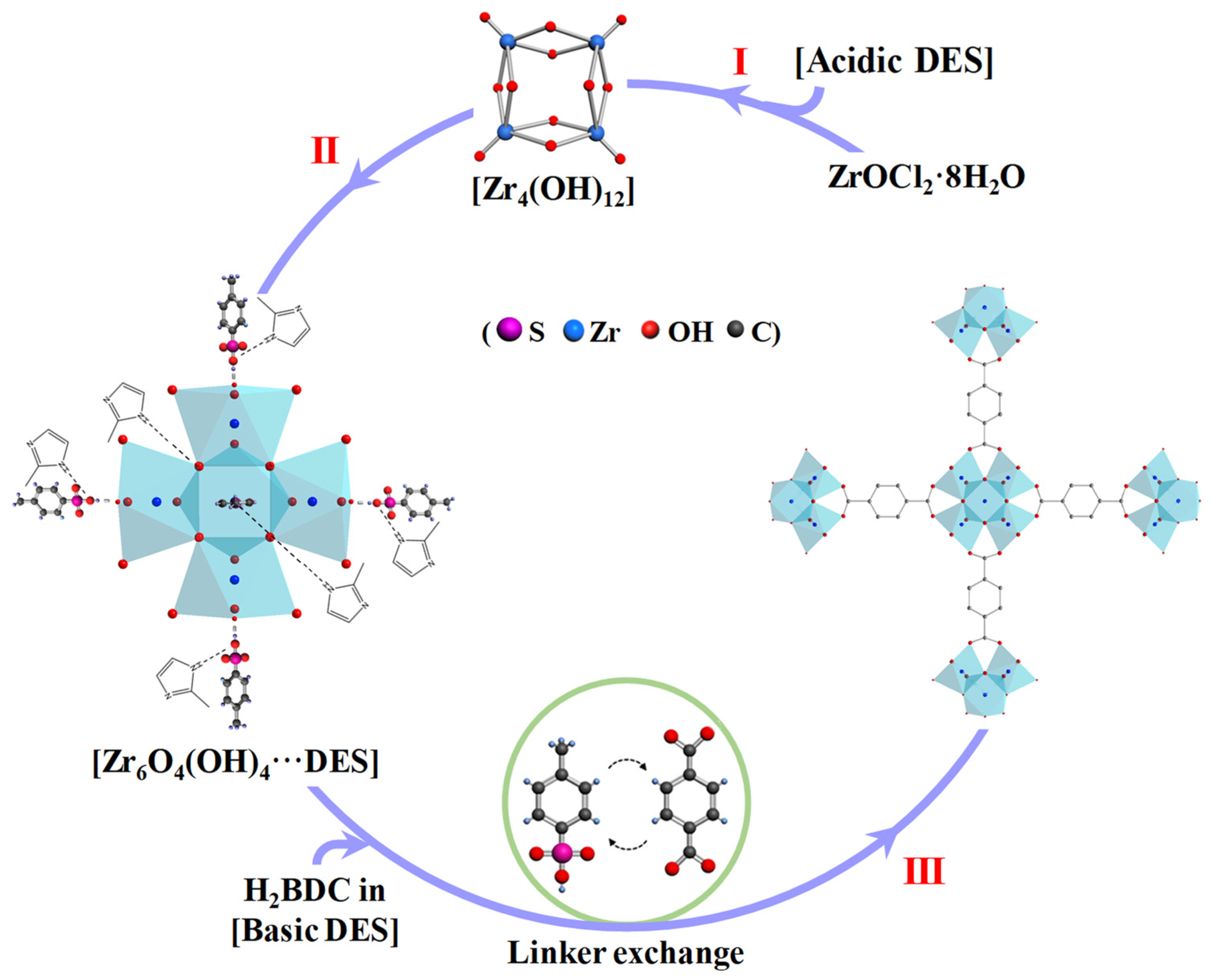 Molecules 27 07246 sch002