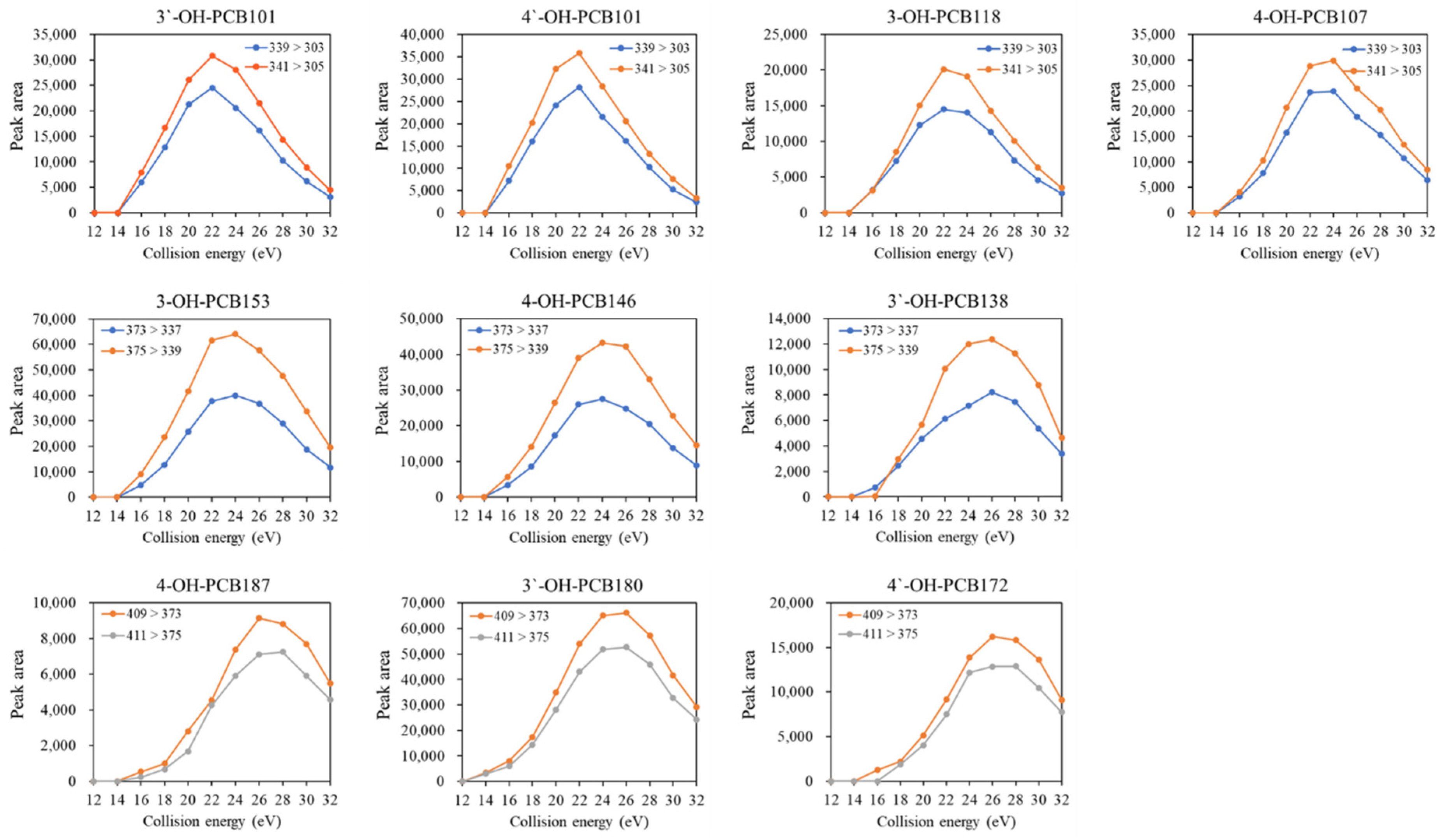 Molecules 27 07247 g001