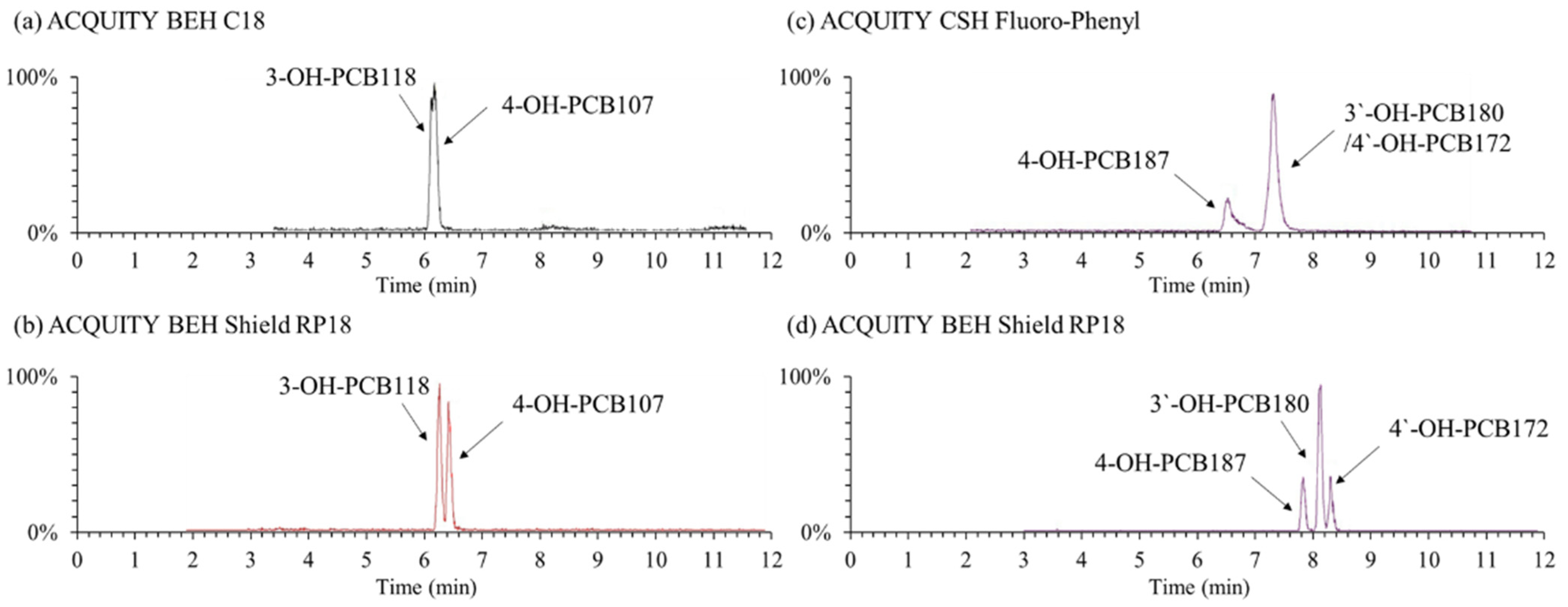 Molecules 27 07247 g002