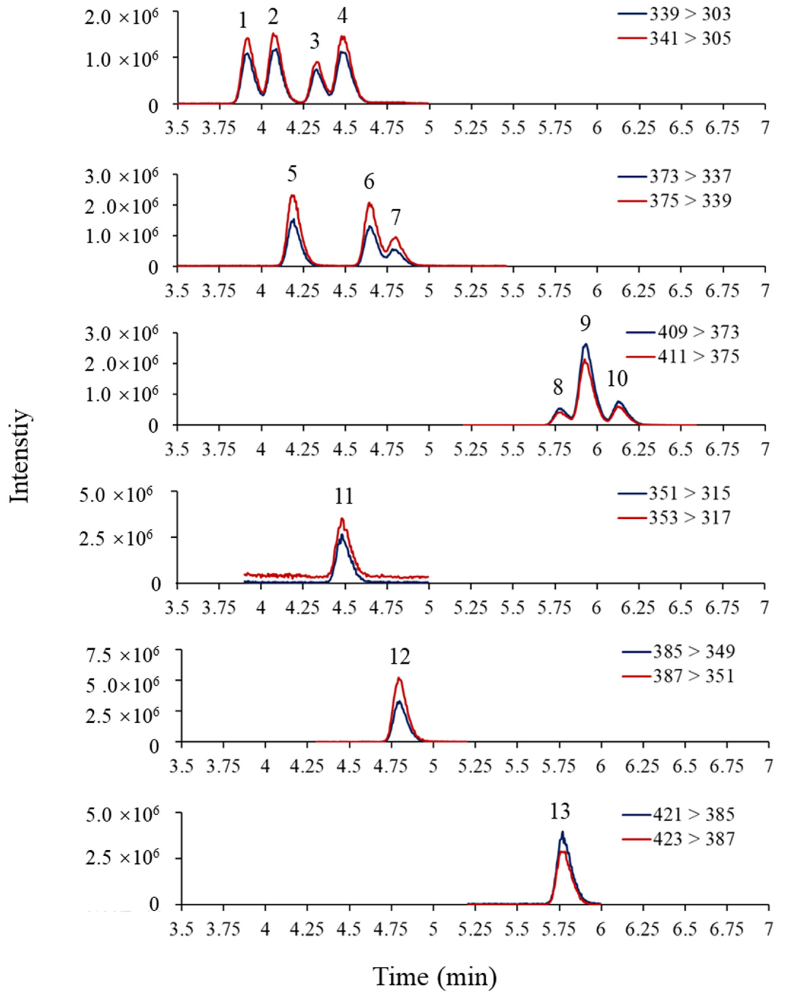 Molecules 27 07247 g003