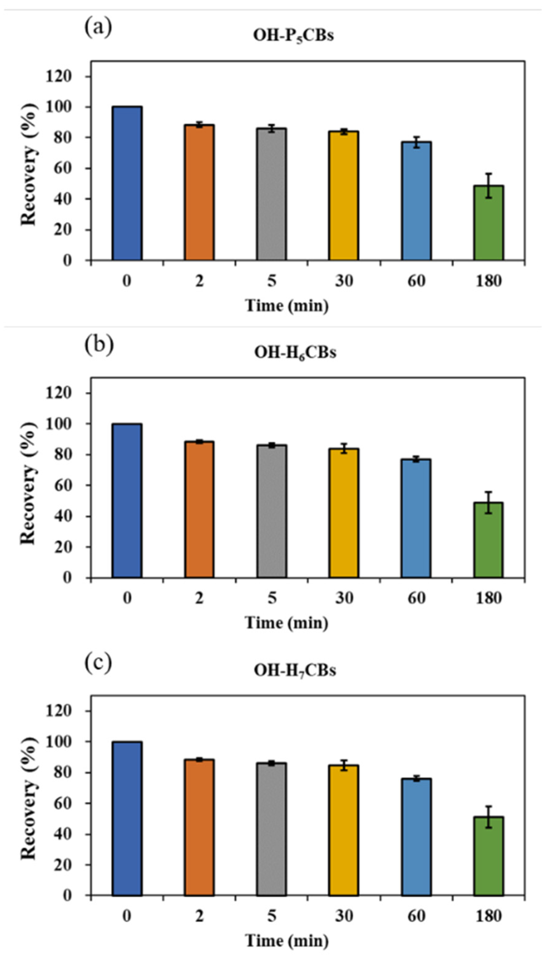 Molecules 27 07247 g004