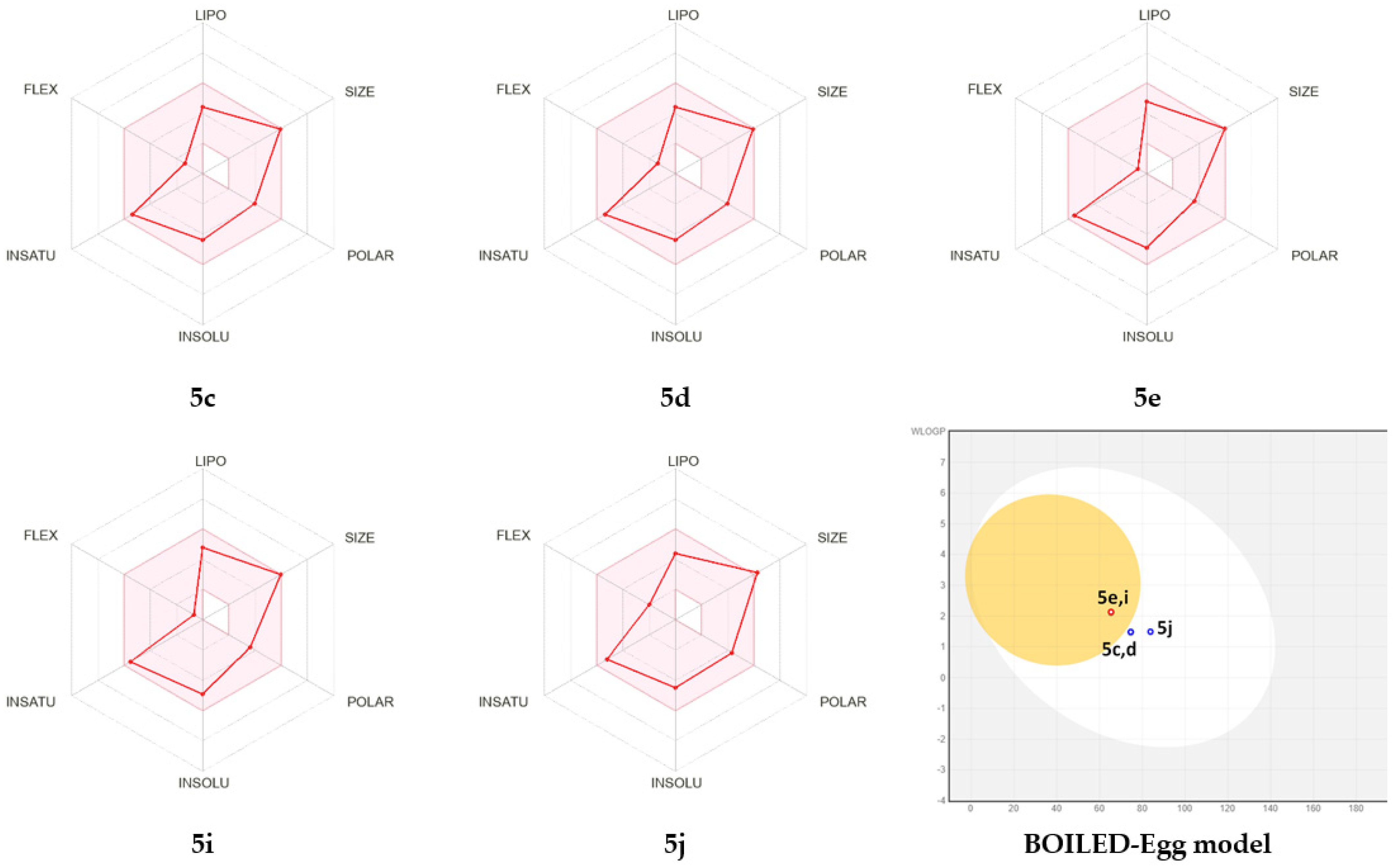 Molecules 27 07248 g003