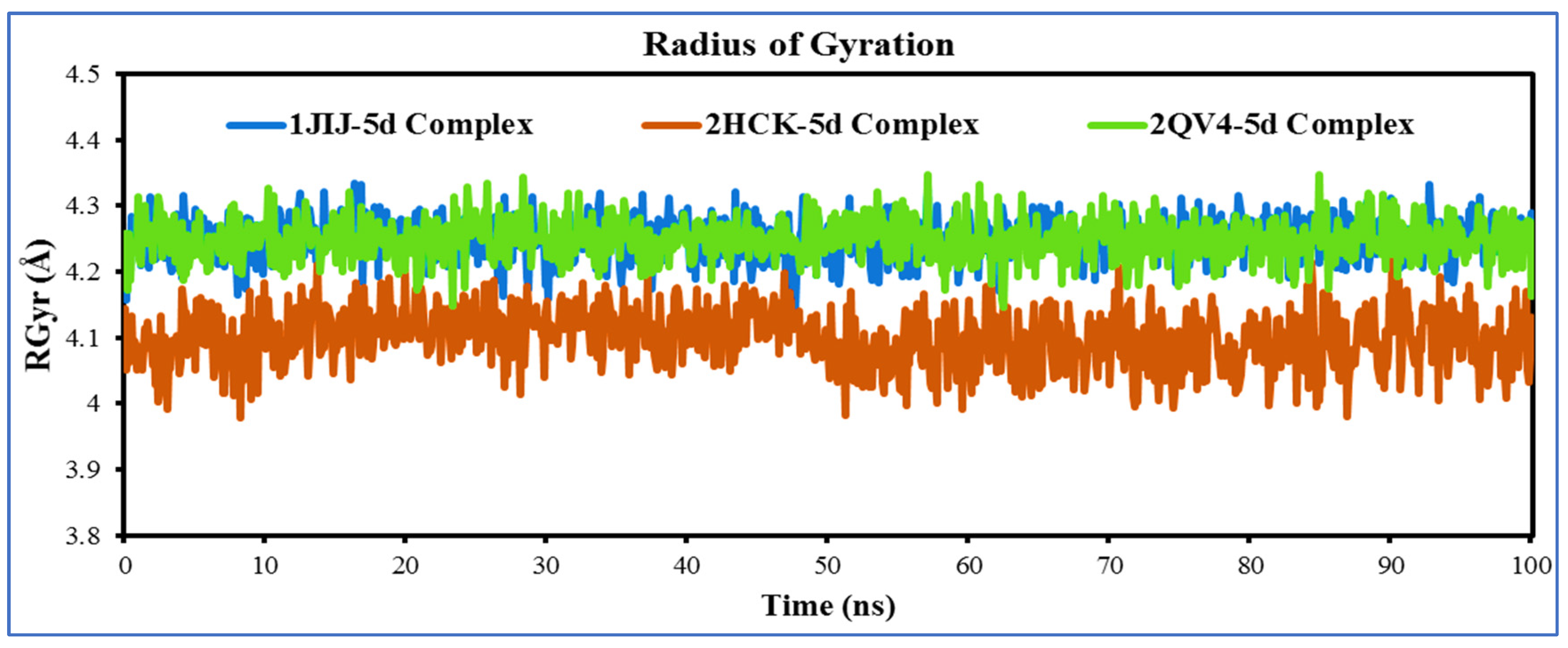 Molecules 27 07248 g007