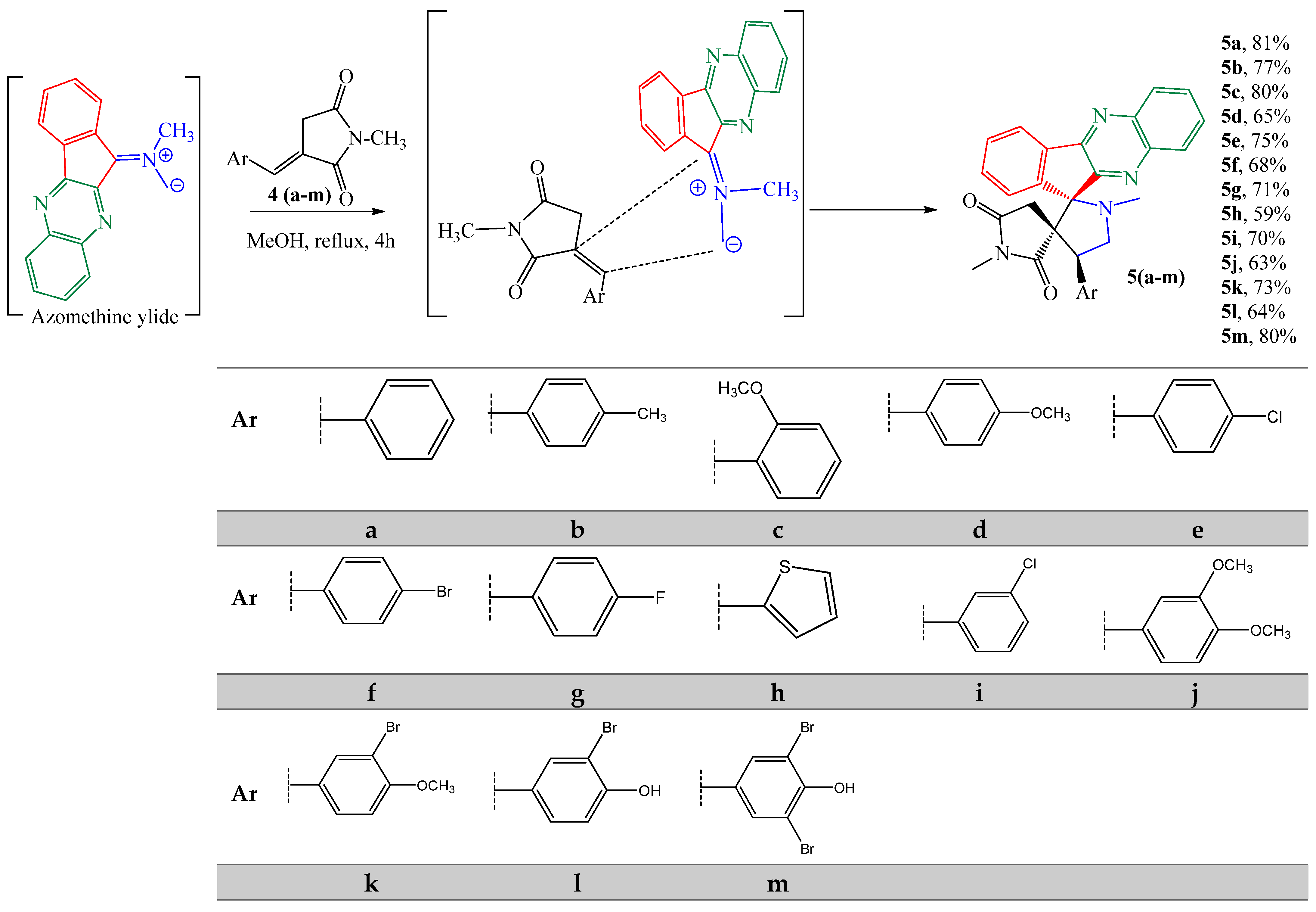 Molecules 27 07248 sch002