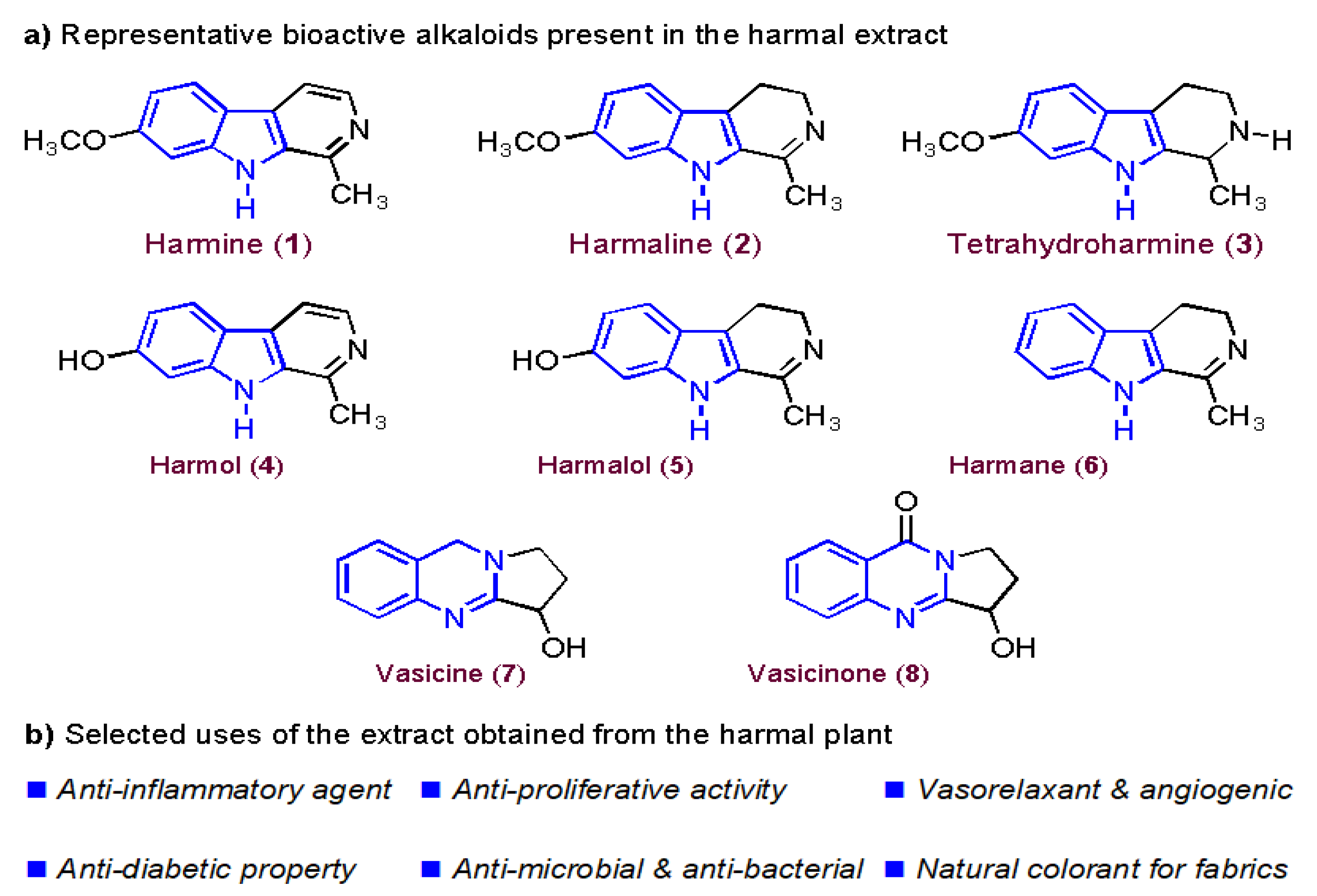 Molecules 27 07250 g001