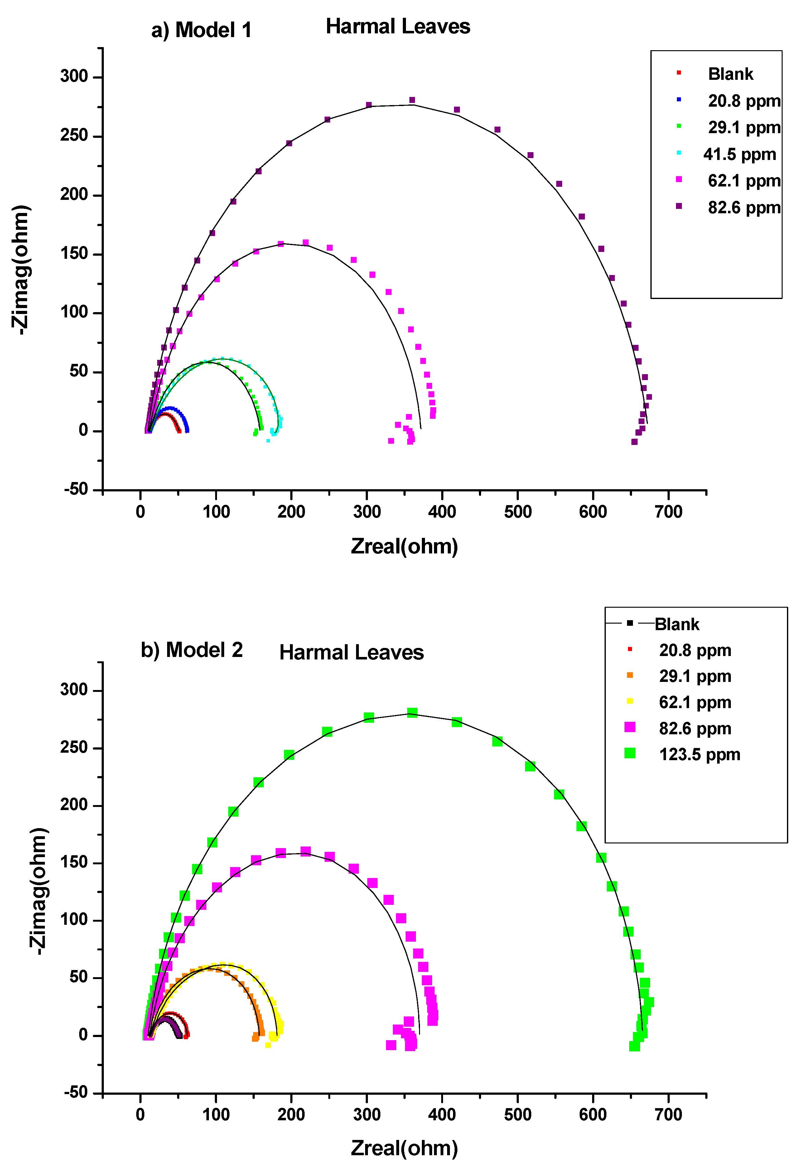 Molecules 27 07250 g004