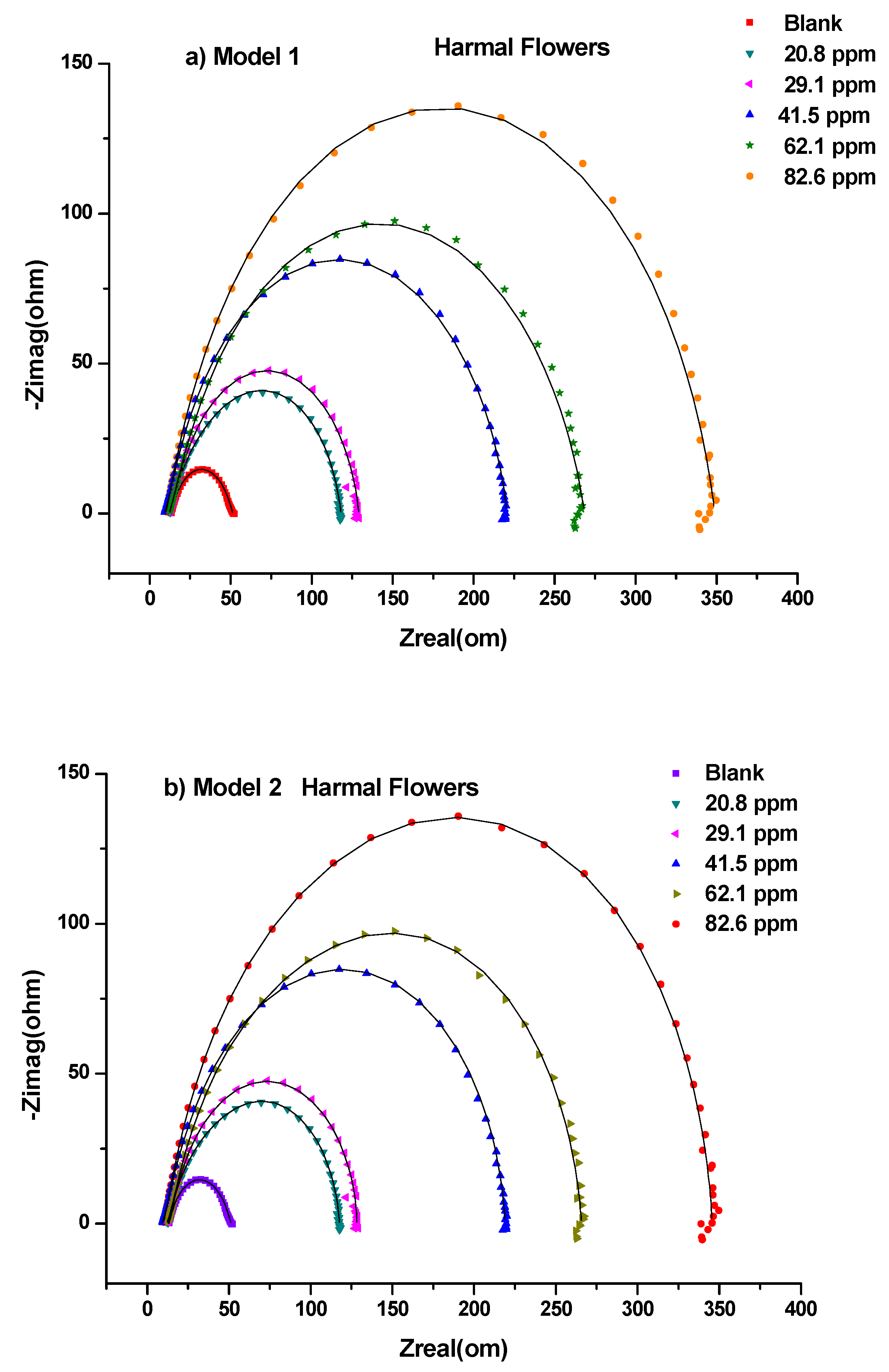 Molecules 27 07250 g005