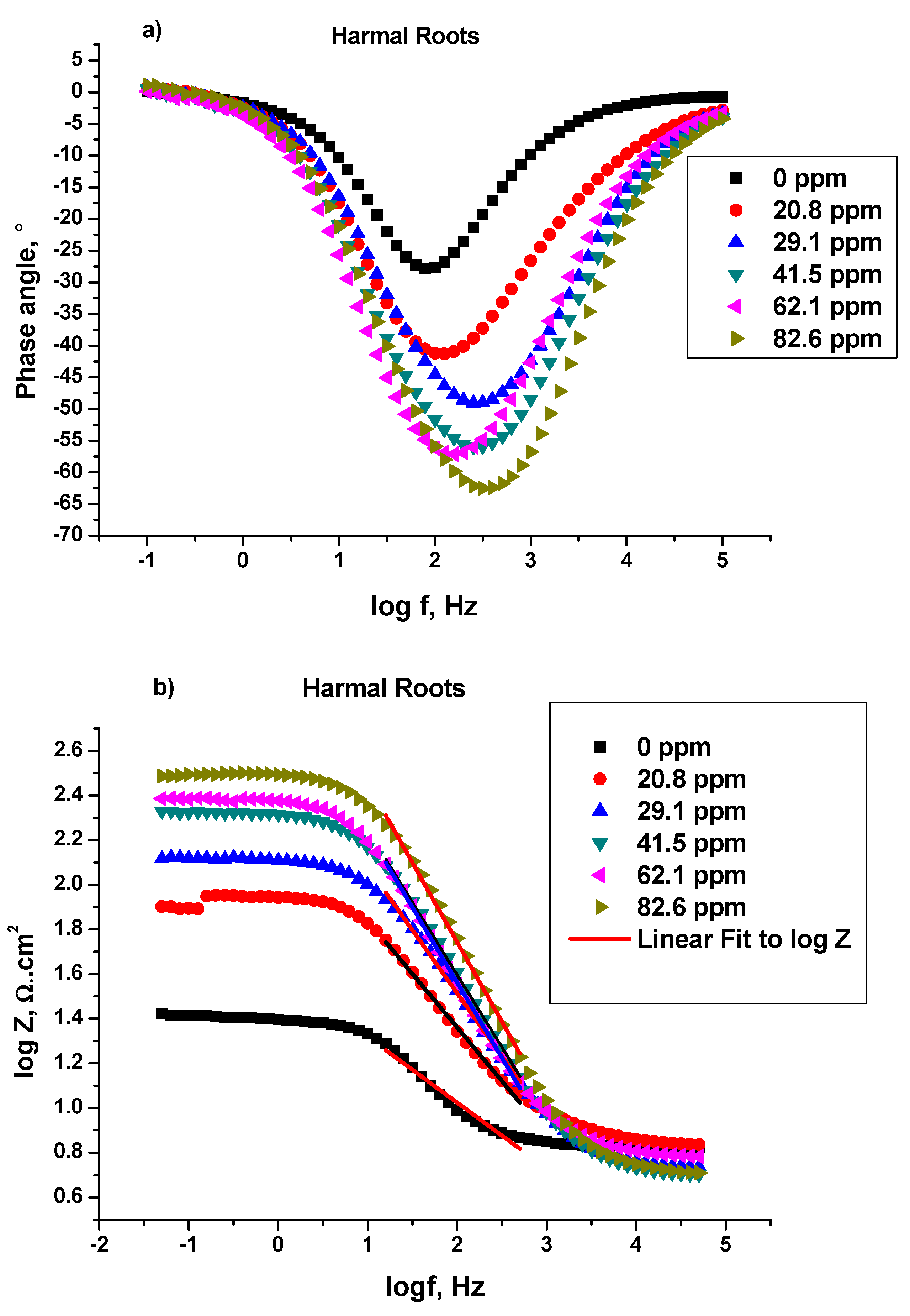 Molecules 27 07250 g006