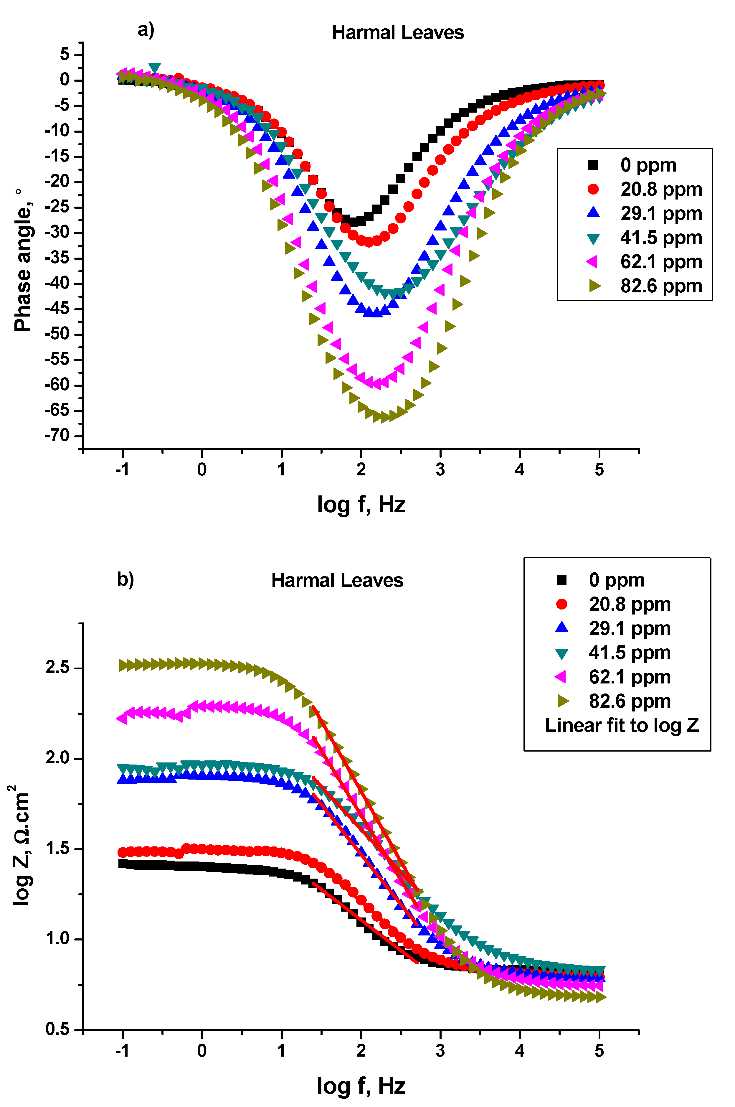 Molecules 27 07250 g007