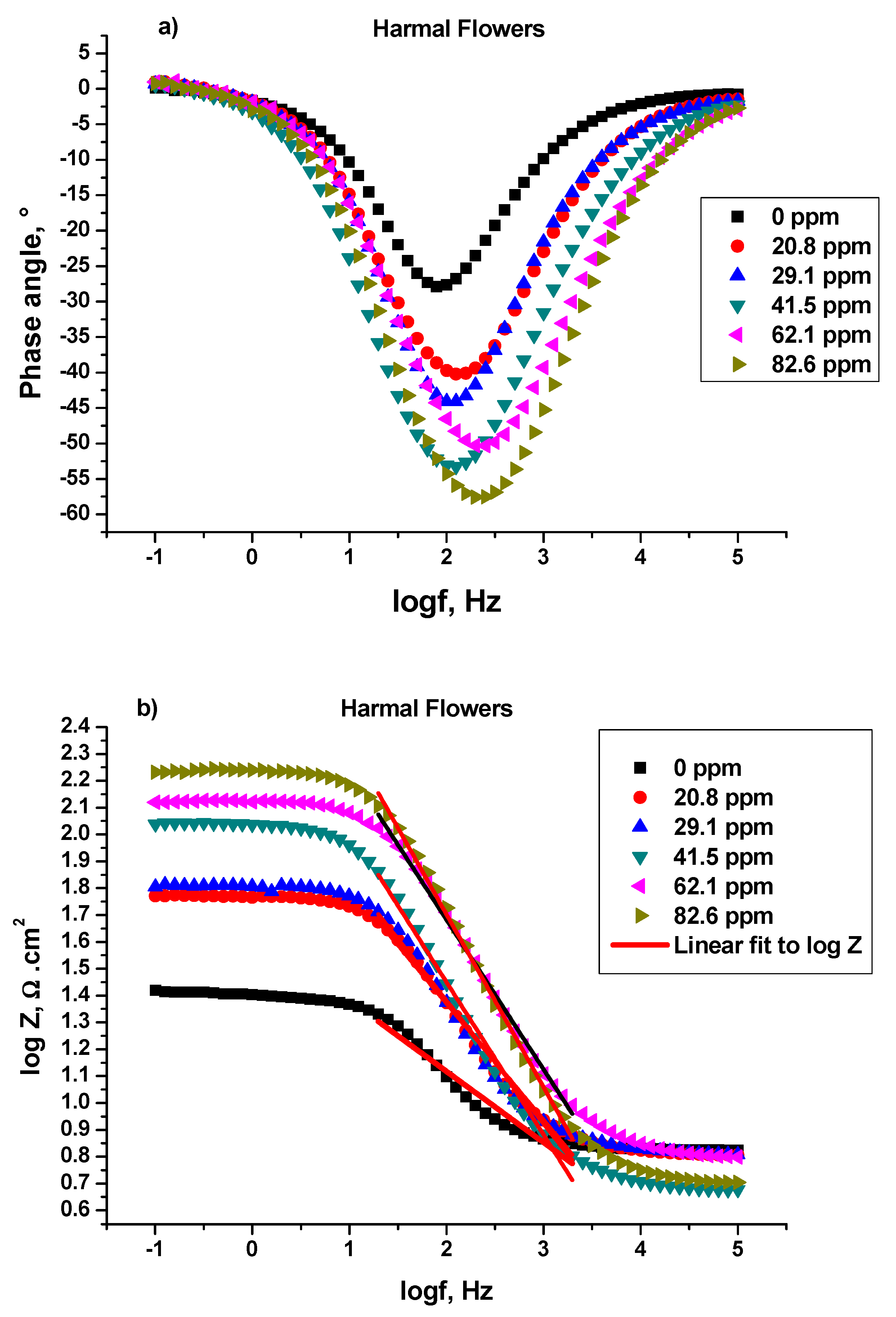 Molecules 27 07250 g008