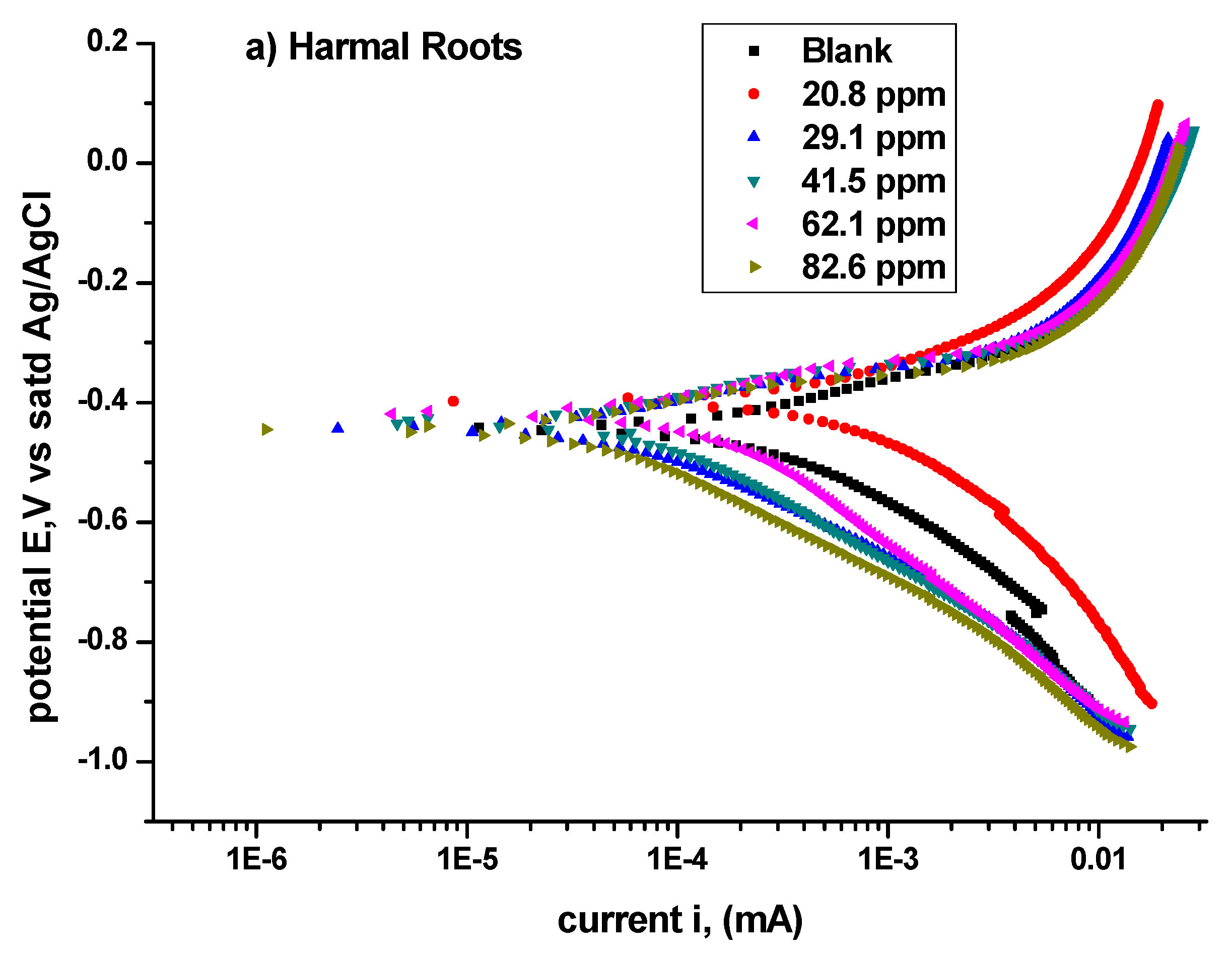 Molecules 27 07250 g009a