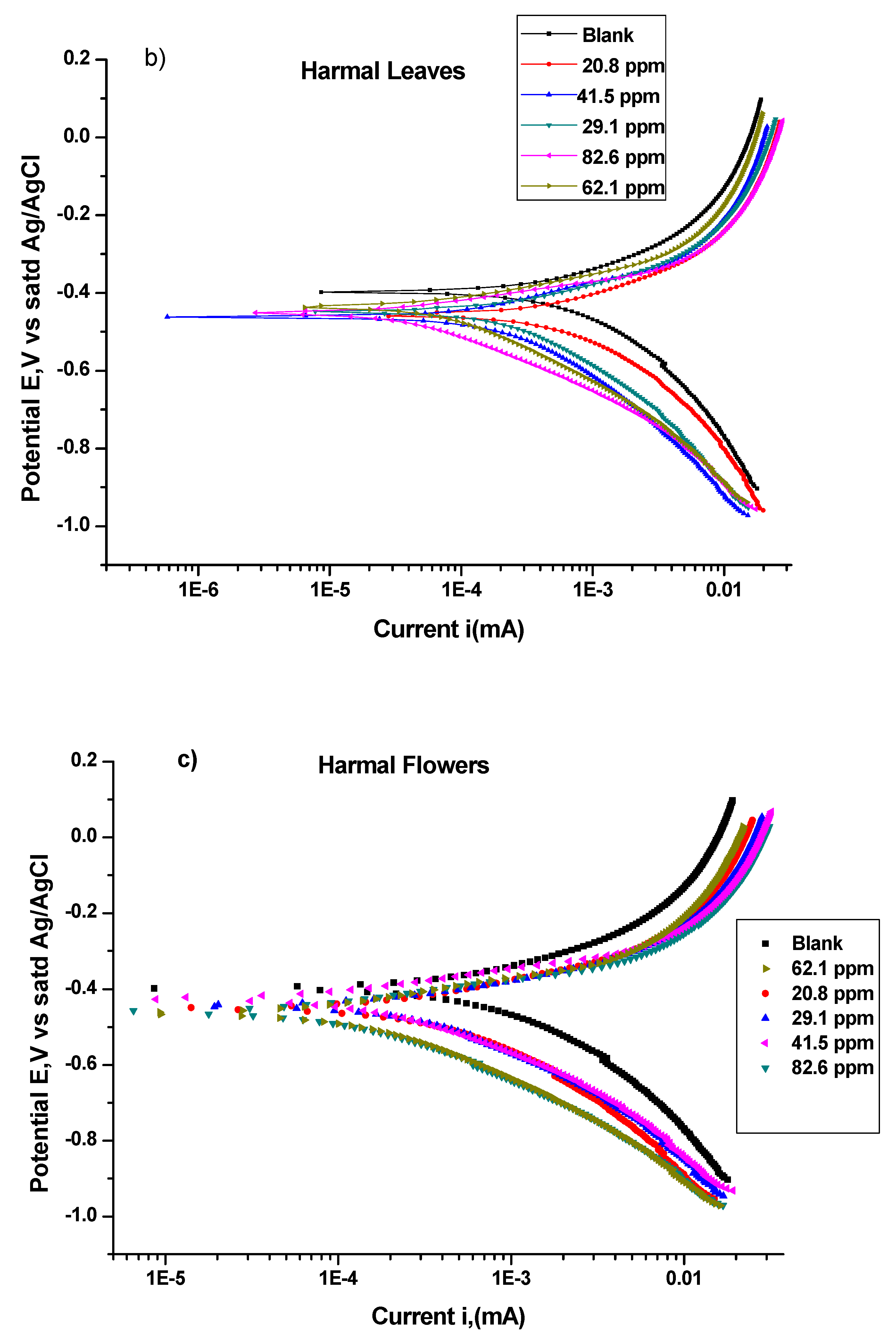 Molecules 27 07250 g009b