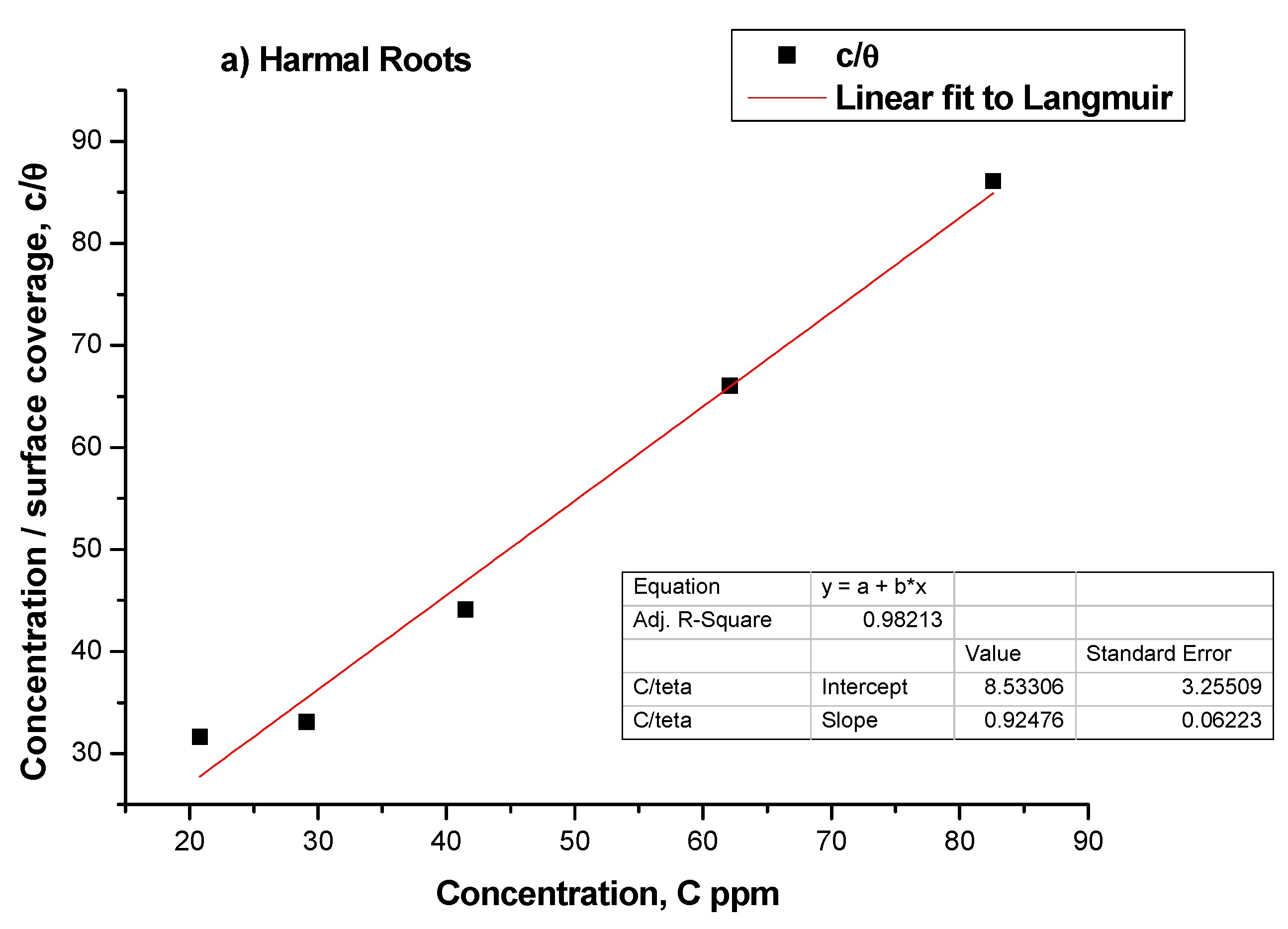Molecules 27 07250 g010a