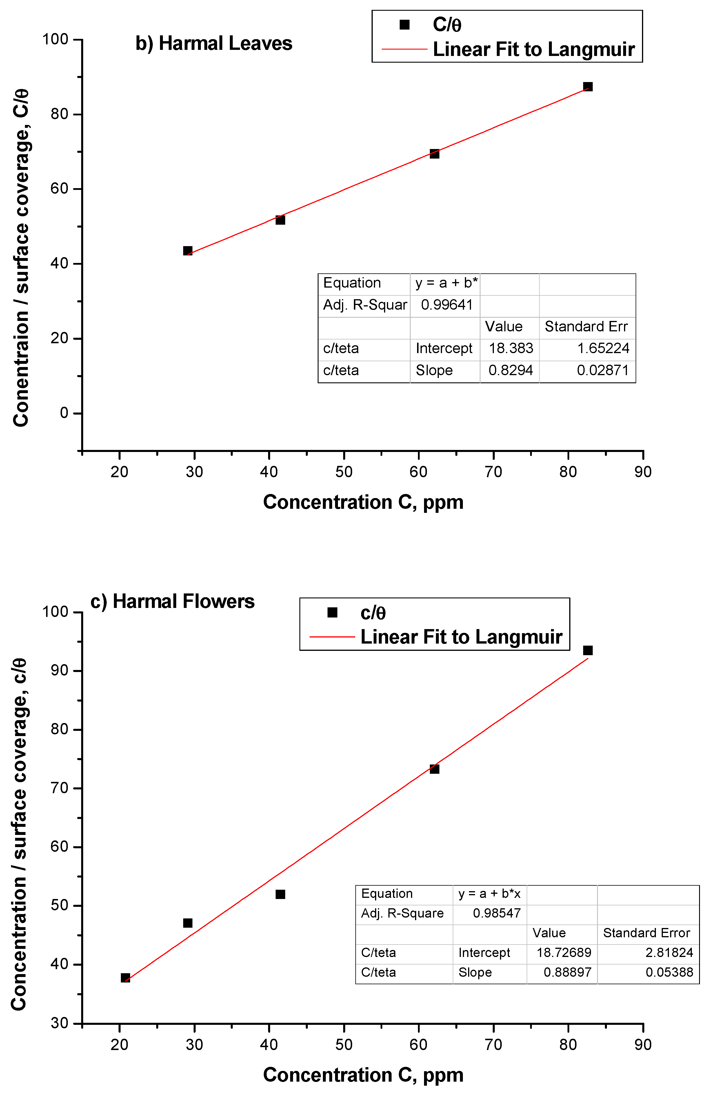 Molecules 27 07250 g010b