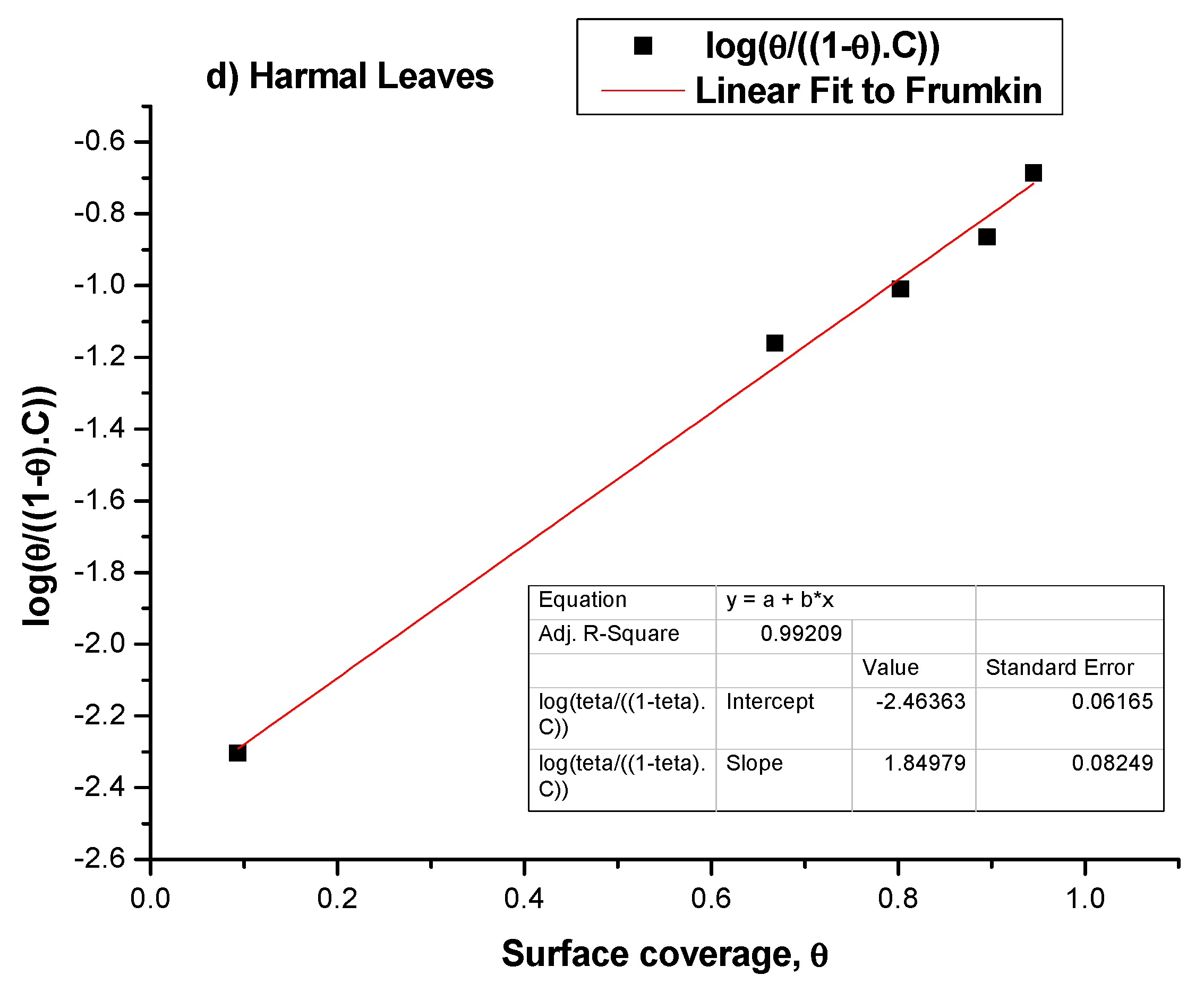 Molecules 27 07250 g010c
