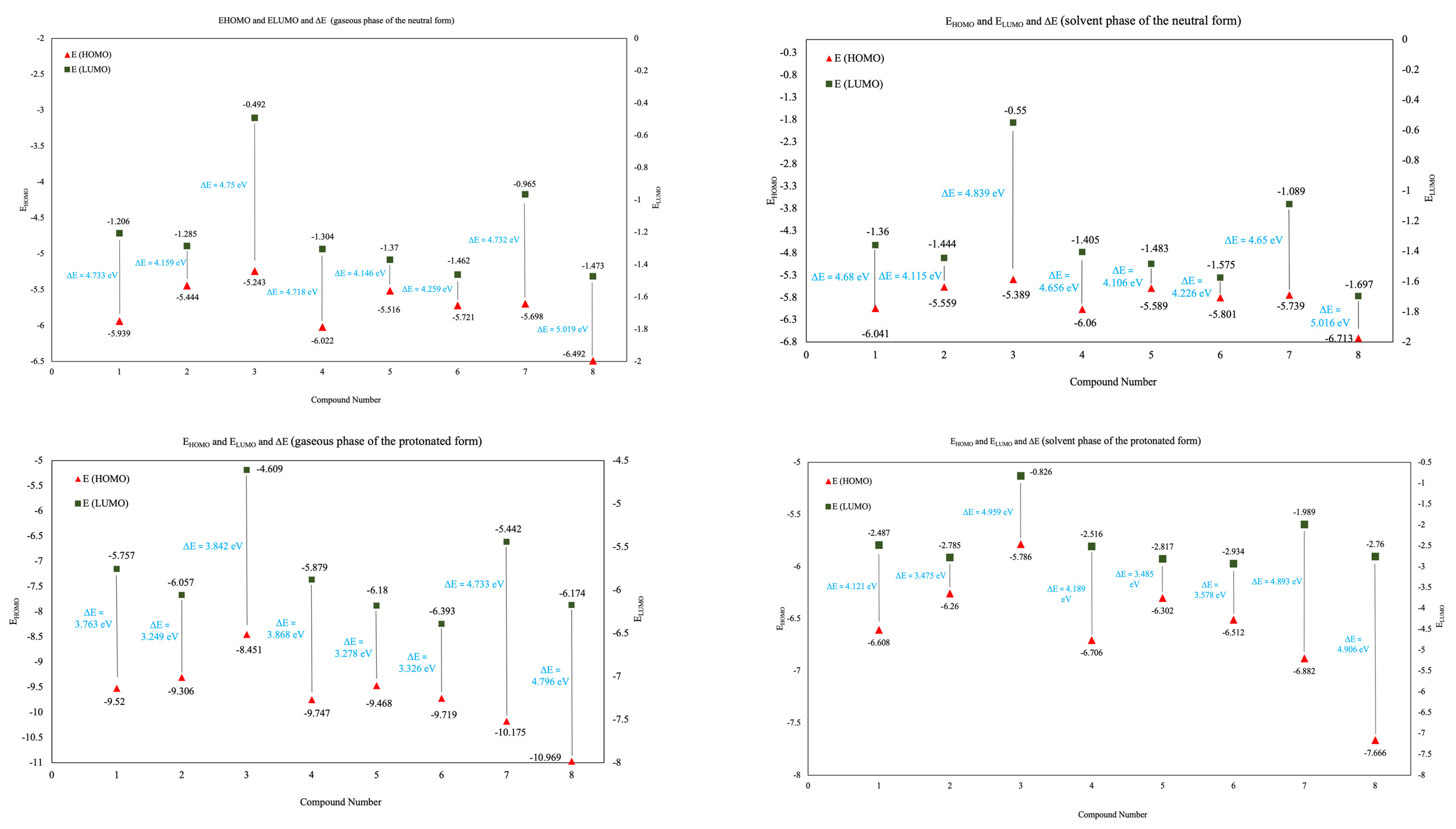 Molecules 27 07250 g016