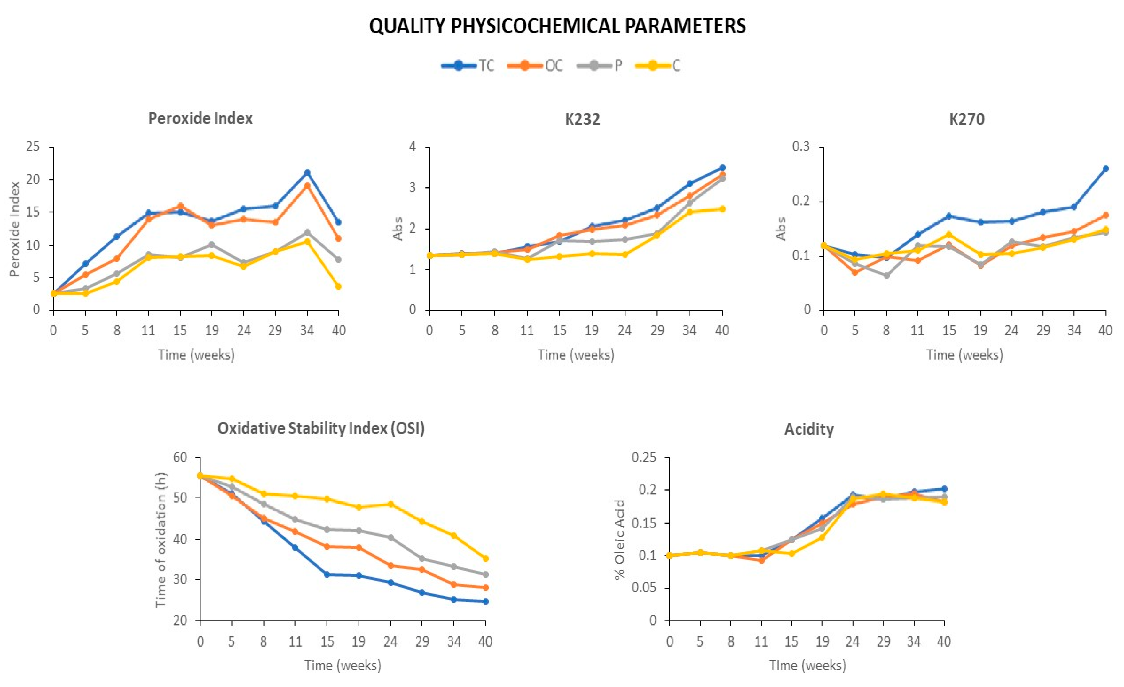 Molecules 27 07254 g001