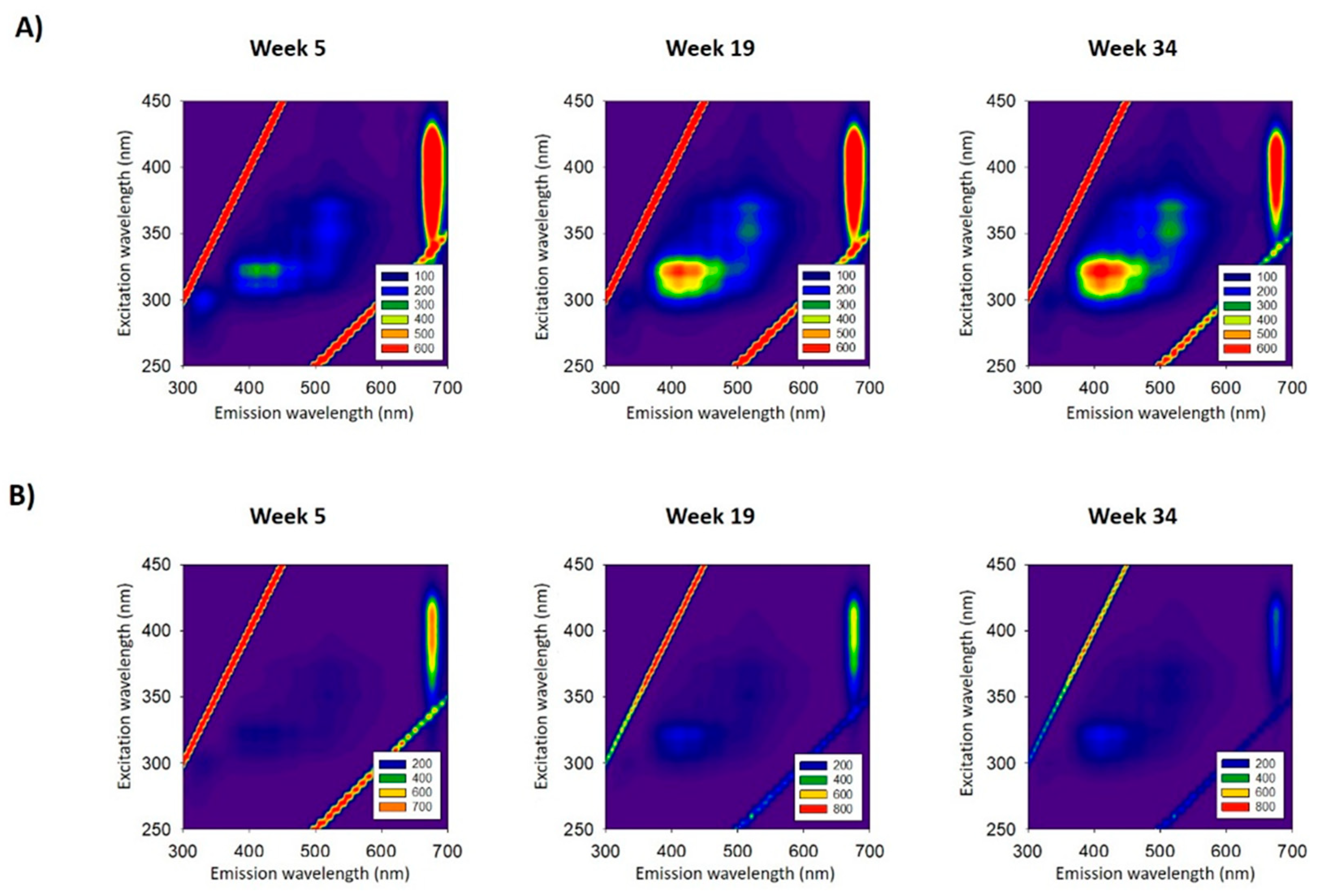 Molecules 27 07254 g002
