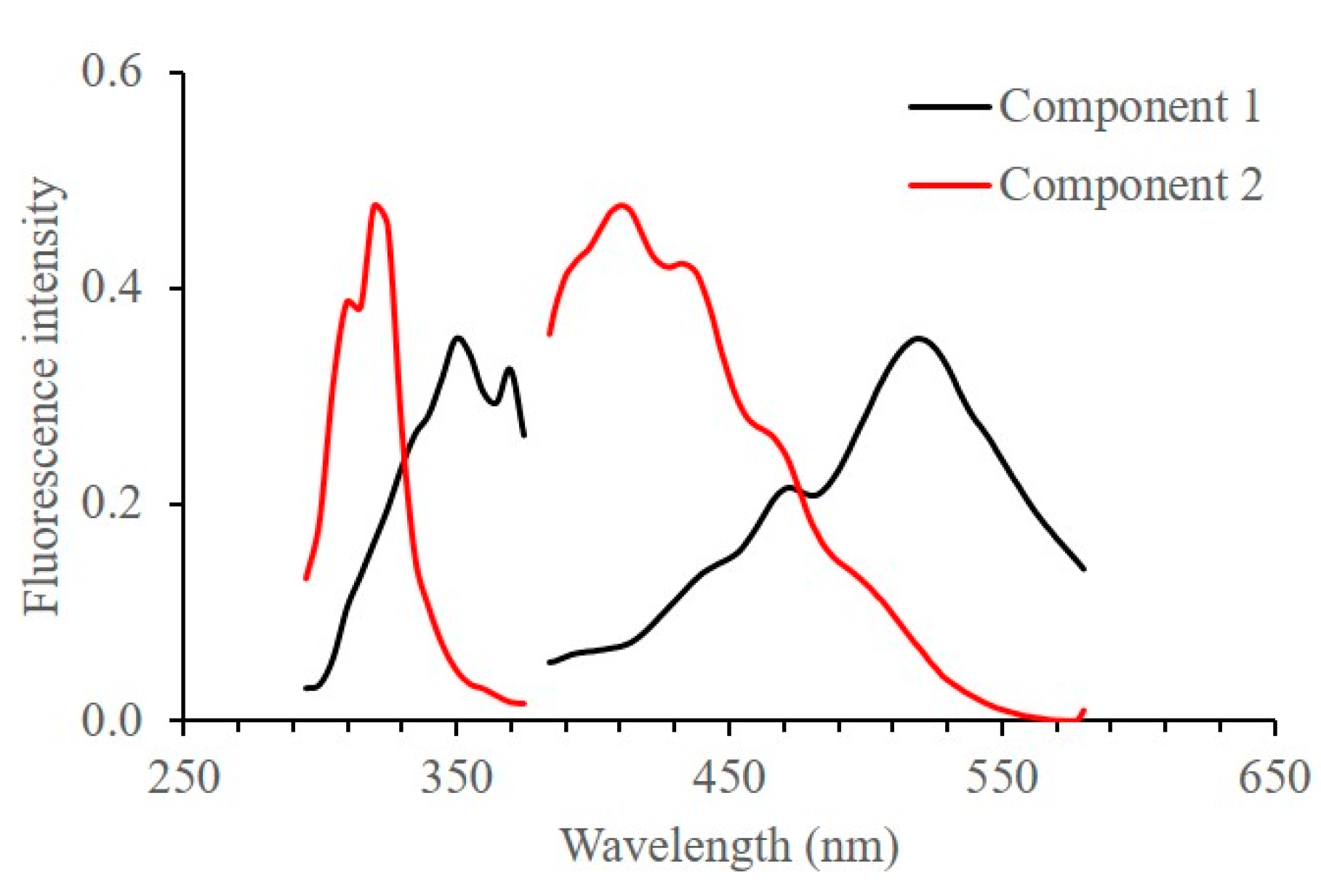 Molecules 27 07254 g003