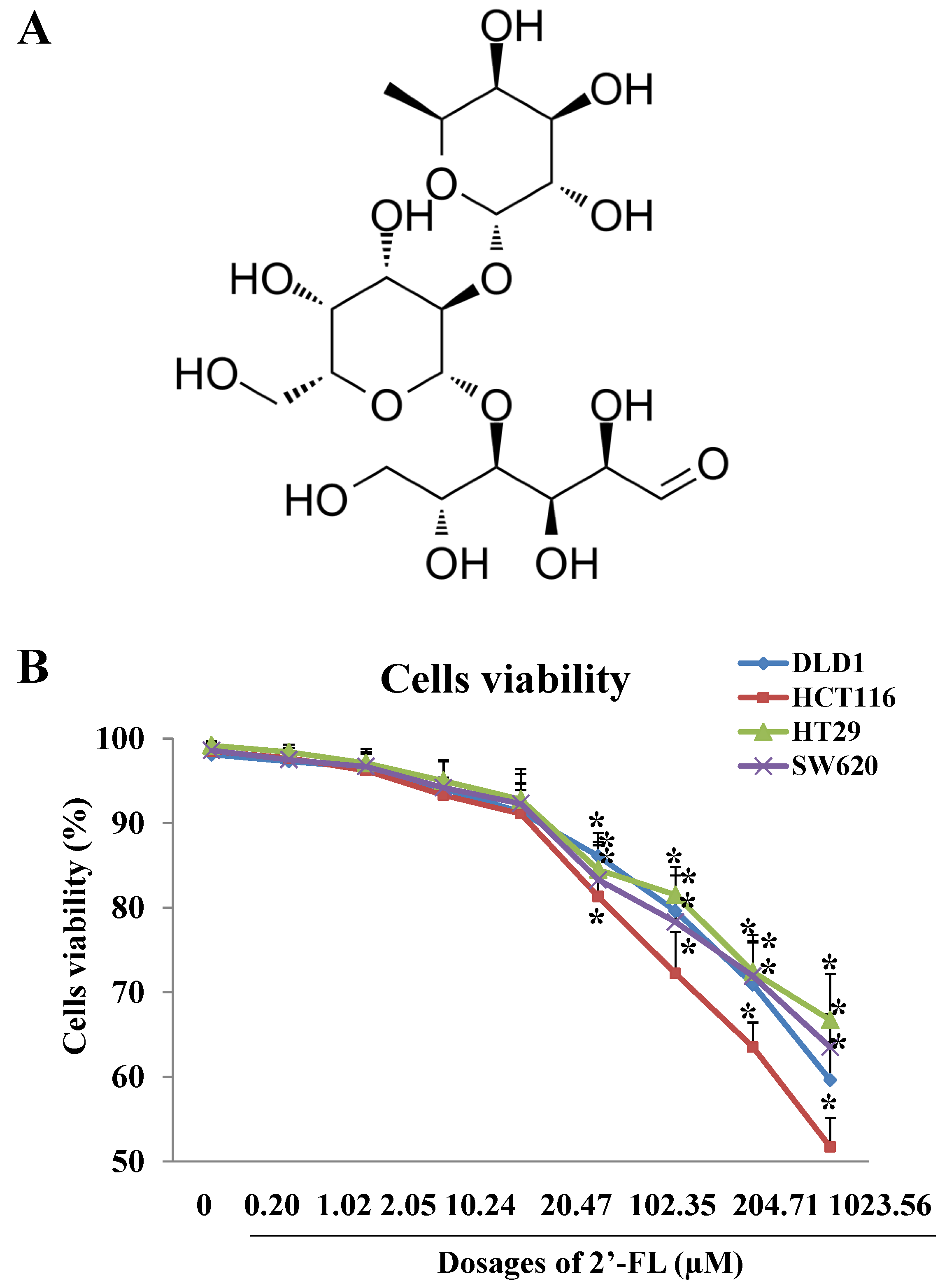 Molecules 27 07255 g001