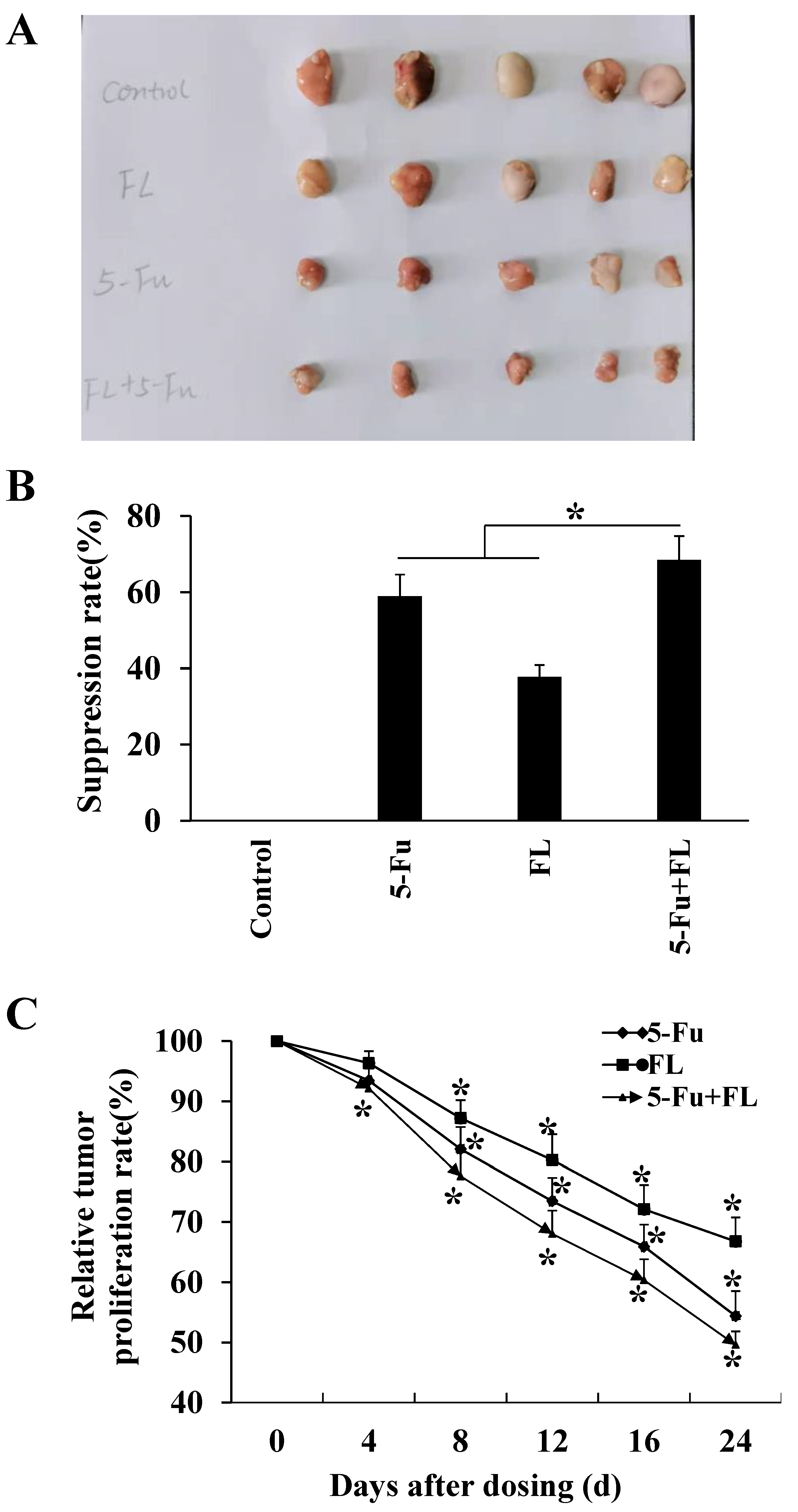 Molecules 27 07255 g003