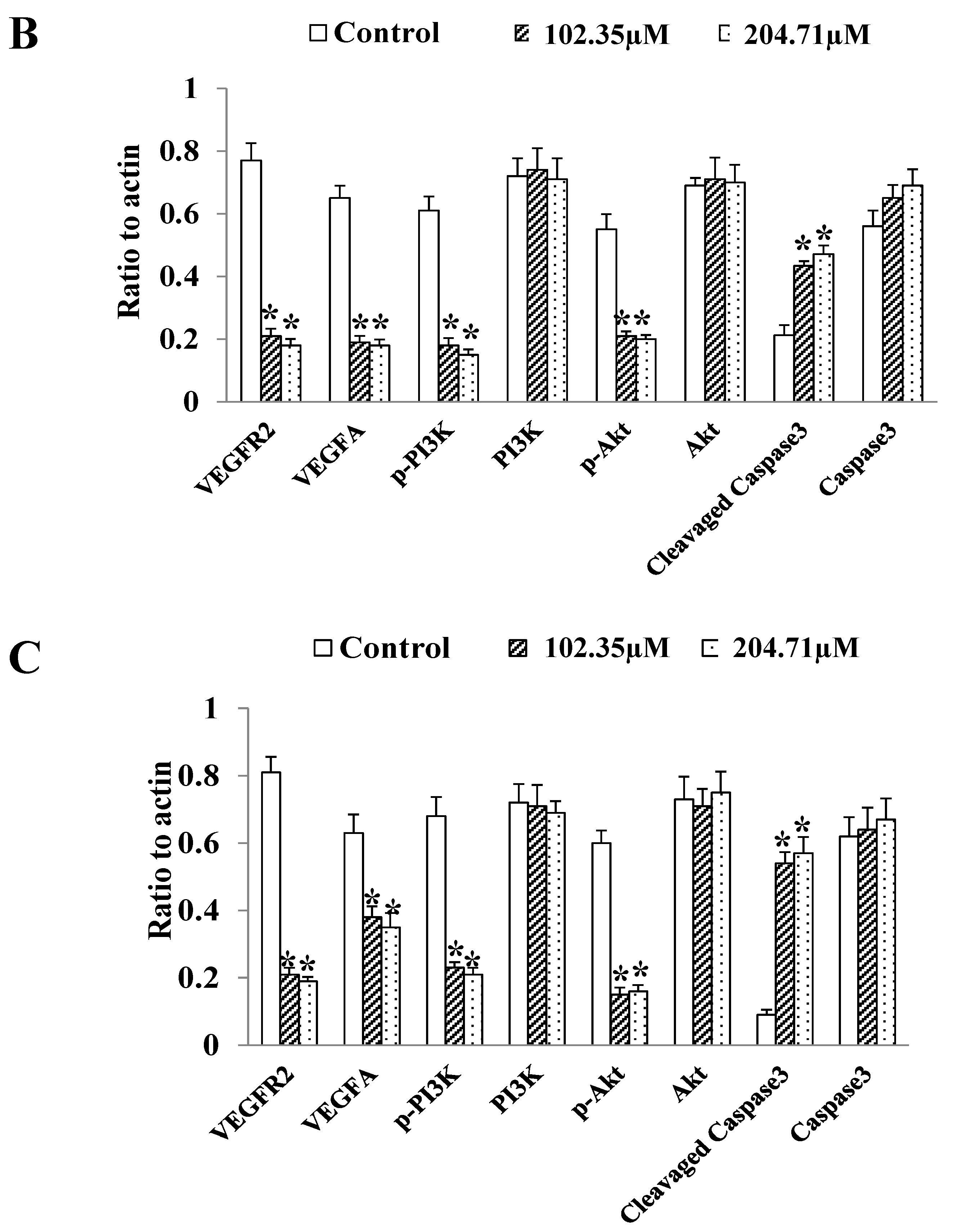 Molecules 27 07255 g005b