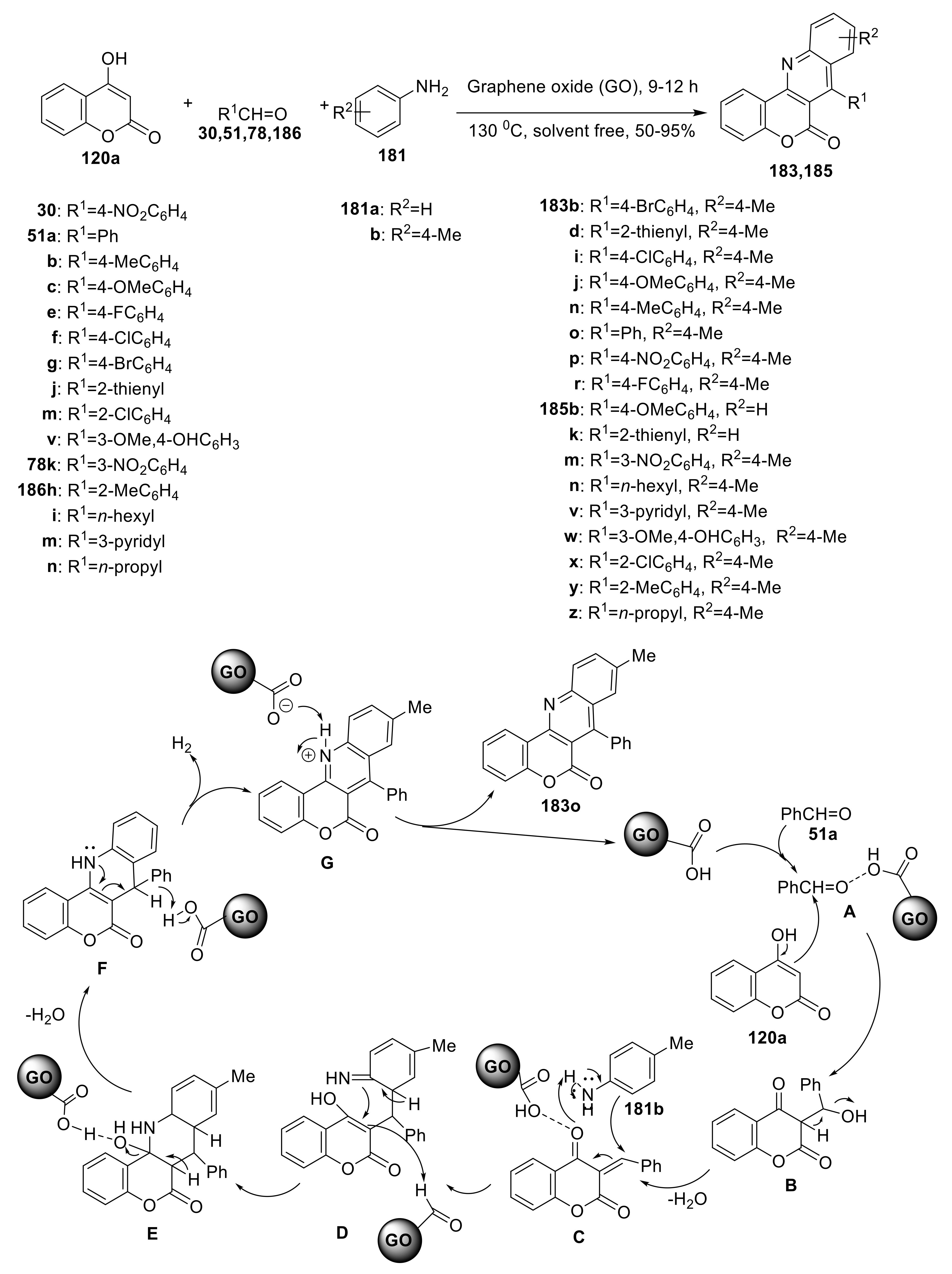 Molecules 27 07256 sch059 Molecules 27 07256 sch059