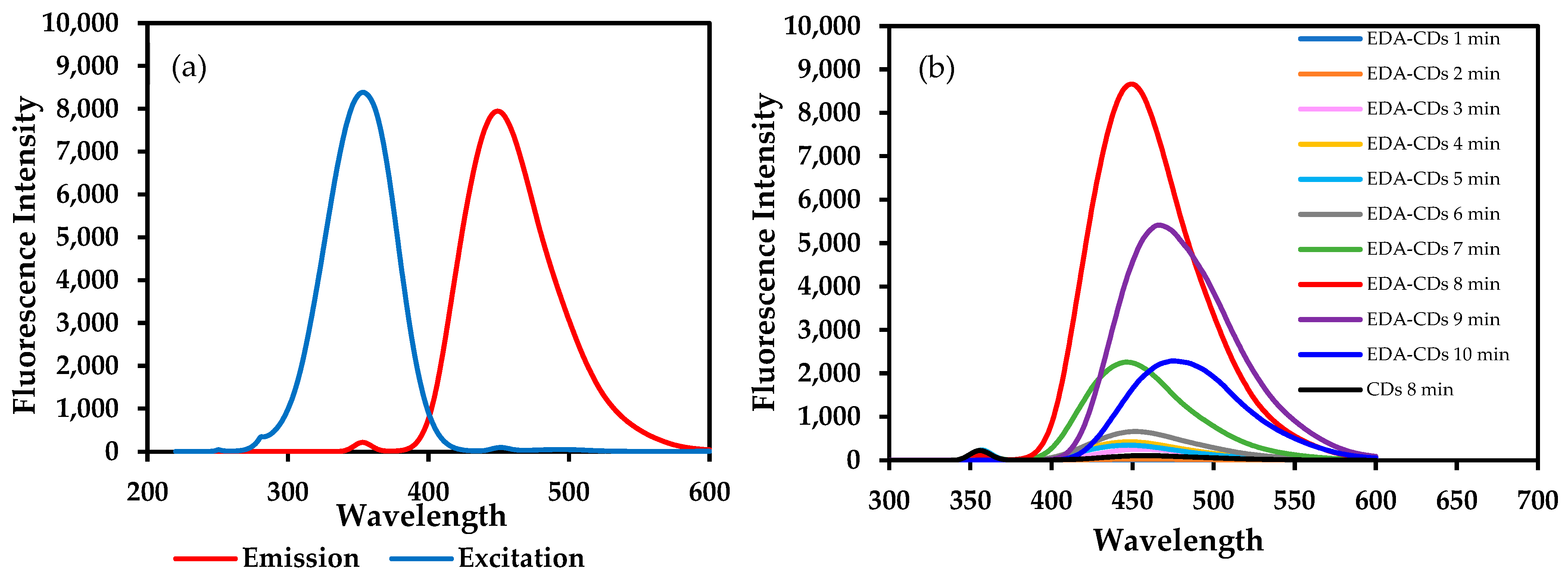 Molecules 27 07257 g001
