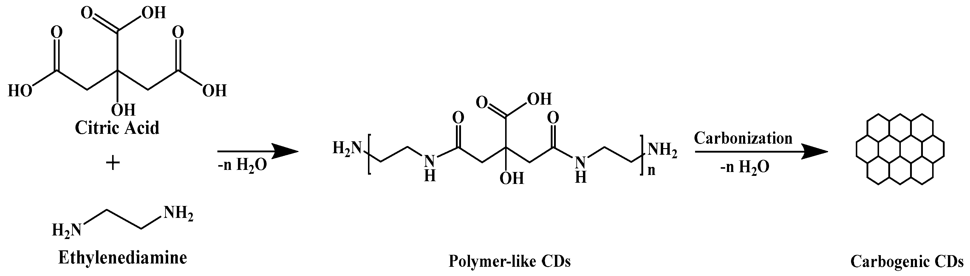Molecules 27 07257 g002