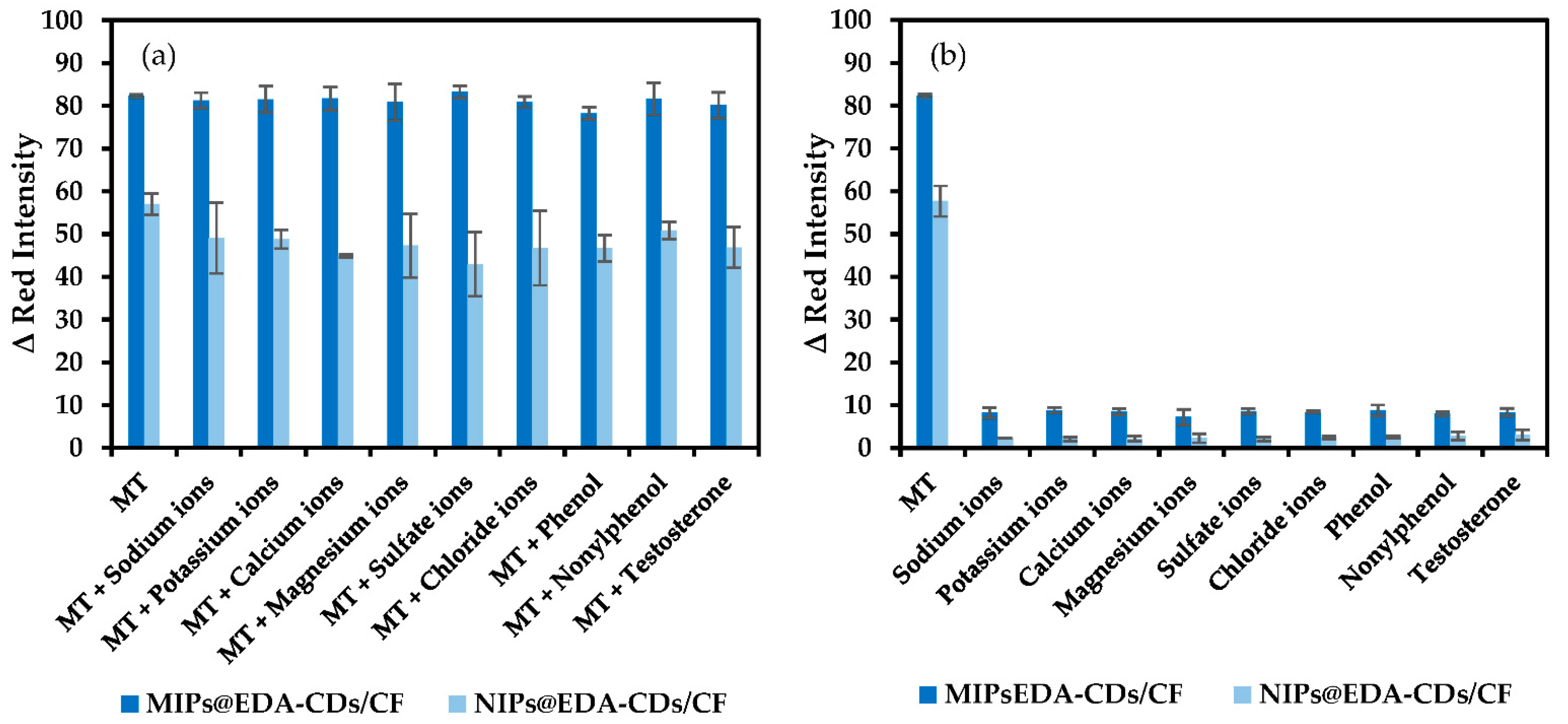 Molecules 27 07257 g007