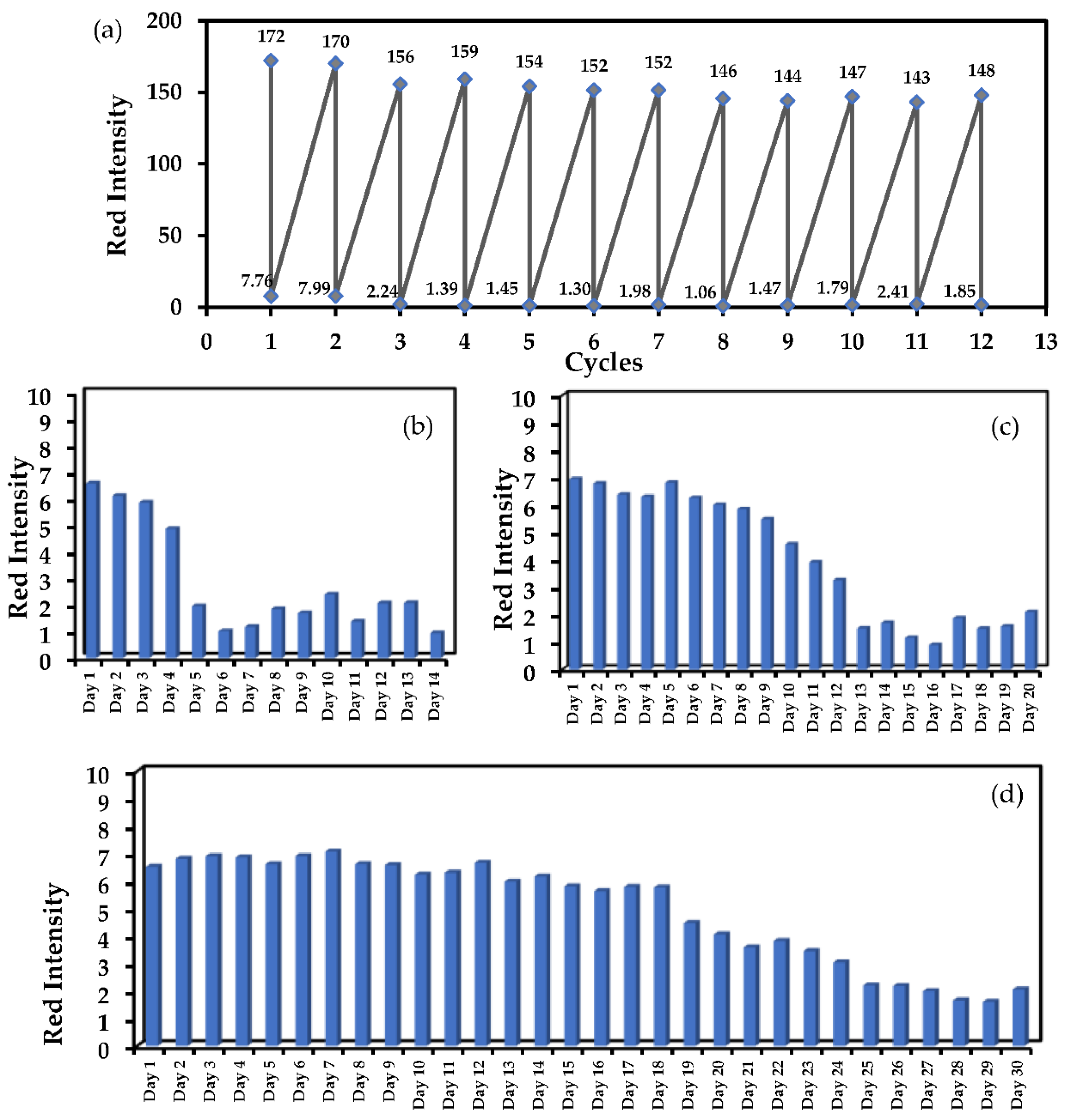 Molecules 27 07257 g008