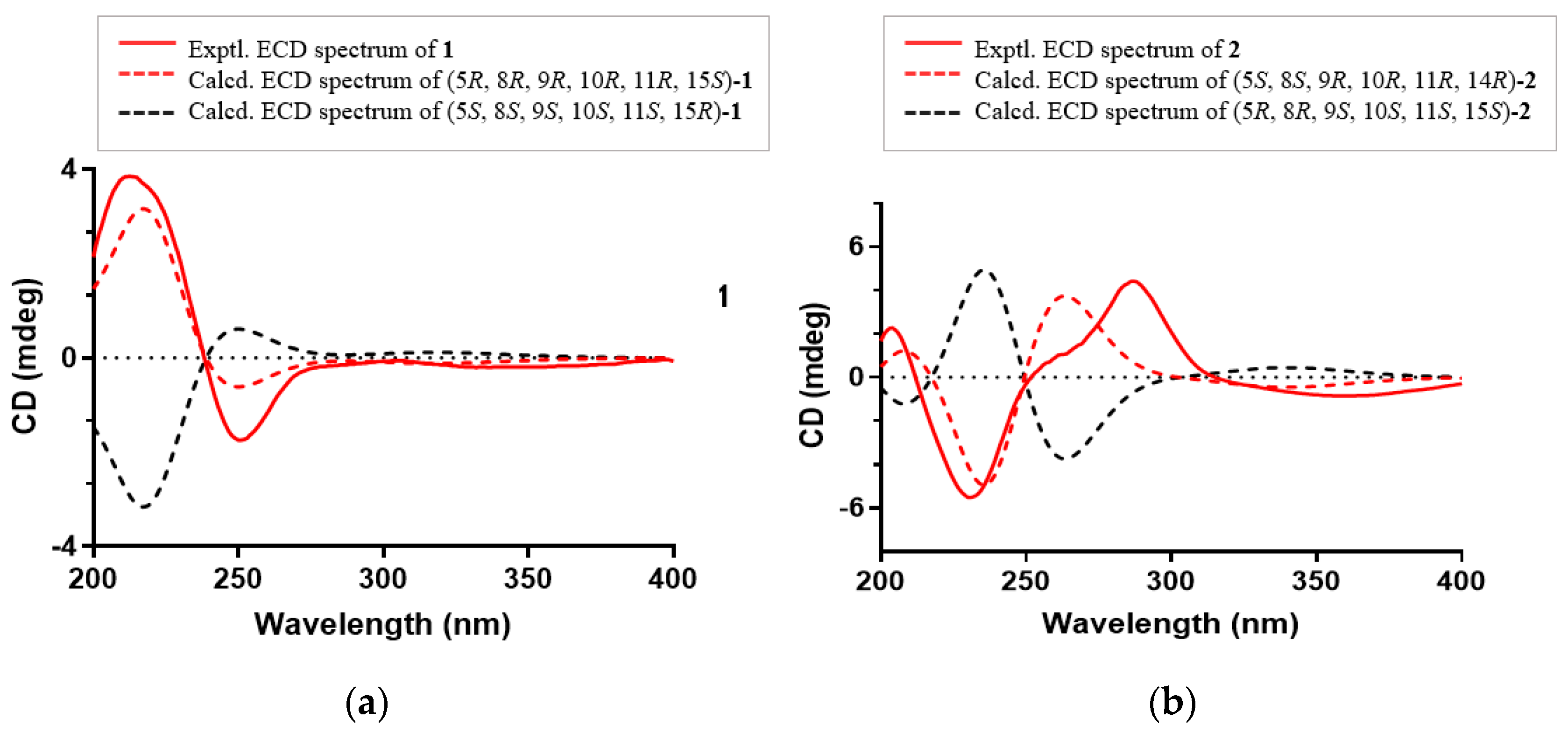 Molecules 27 07258 g005