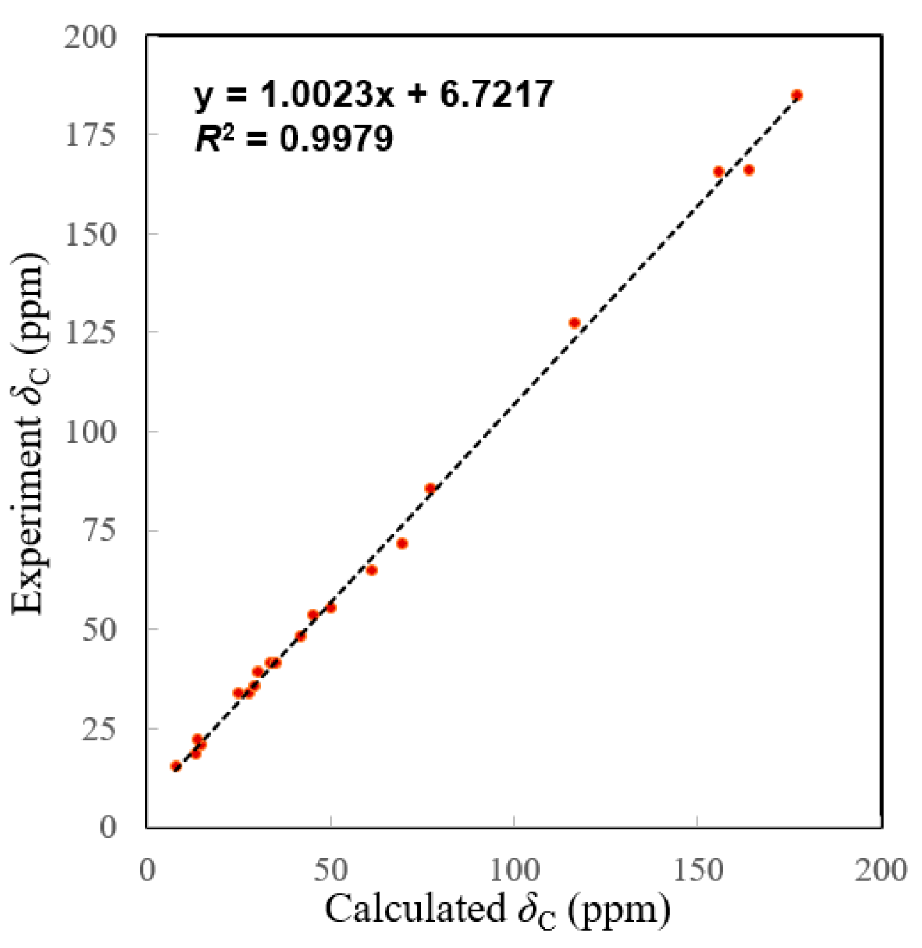 Molecules 27 07258 g006