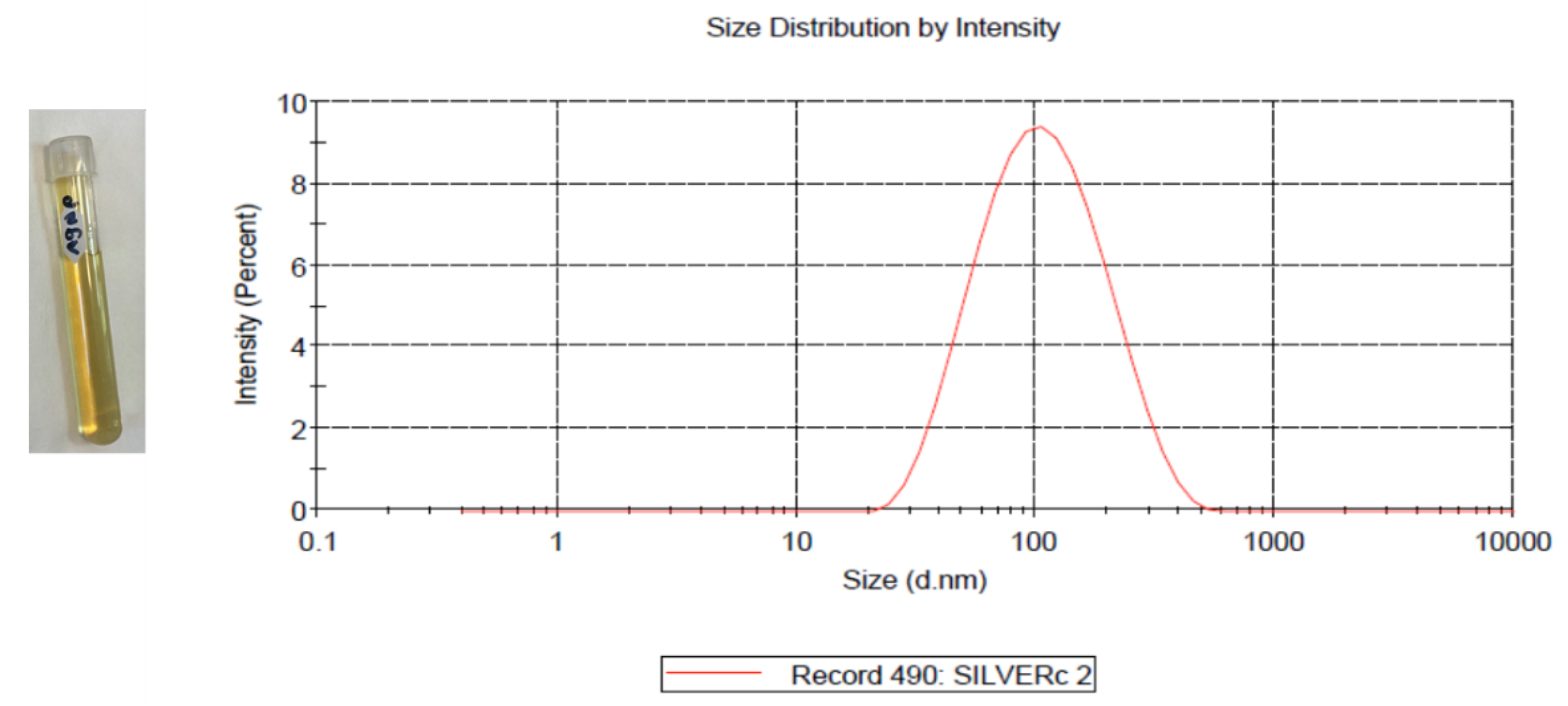 Molecules 27 07259 g001