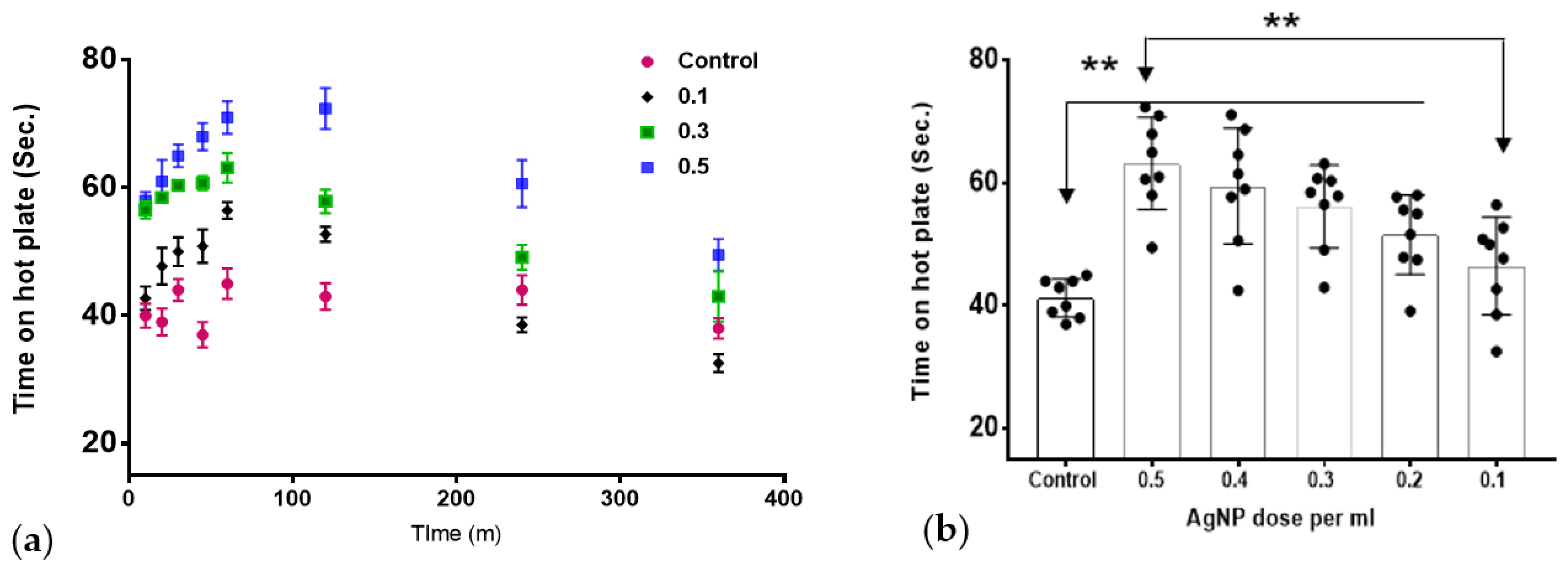 Molecules 27 07259 g002