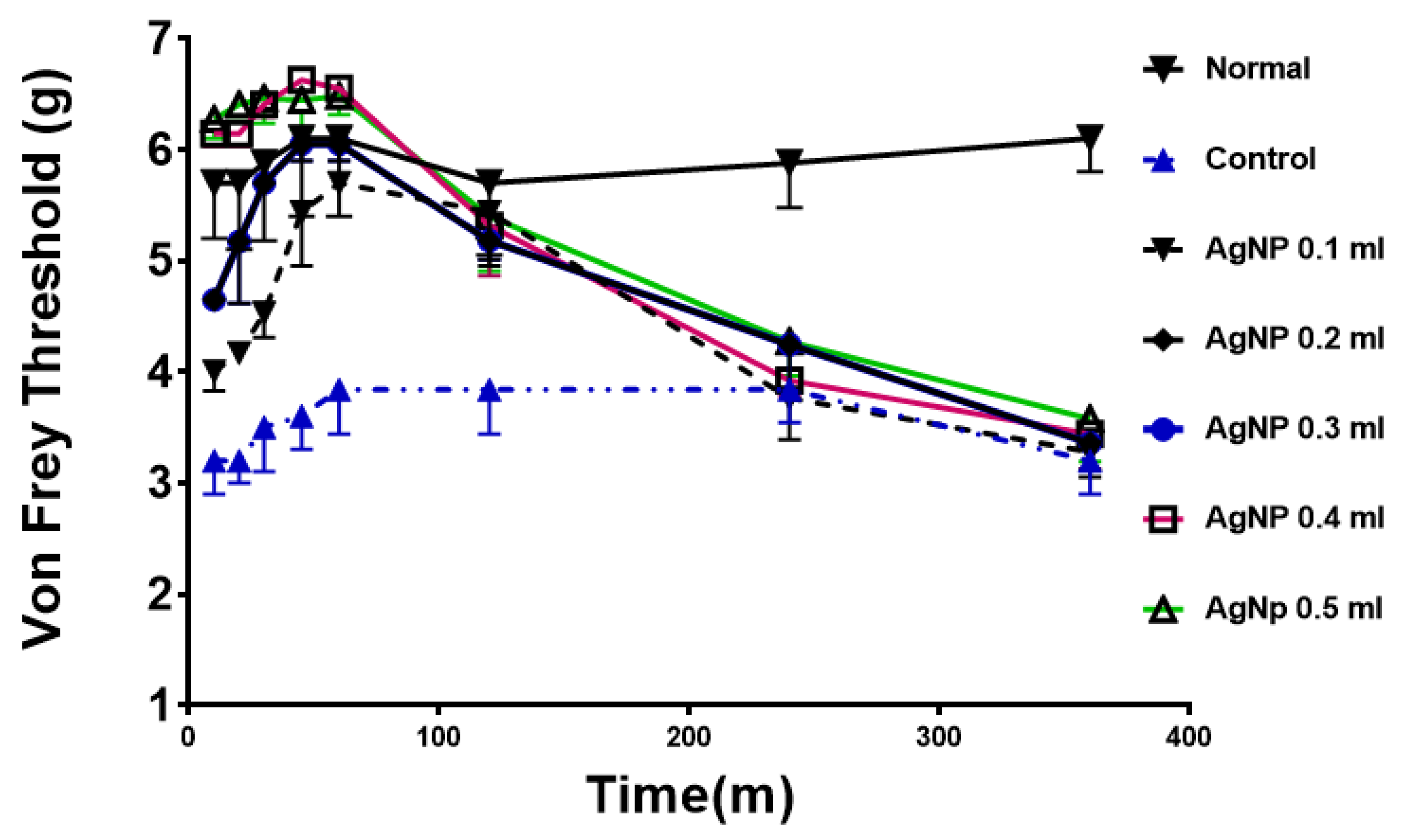 Molecules 27 07259 g003