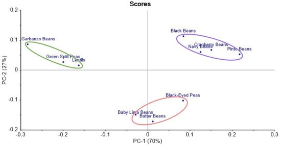 Molecules 27 07260 g002