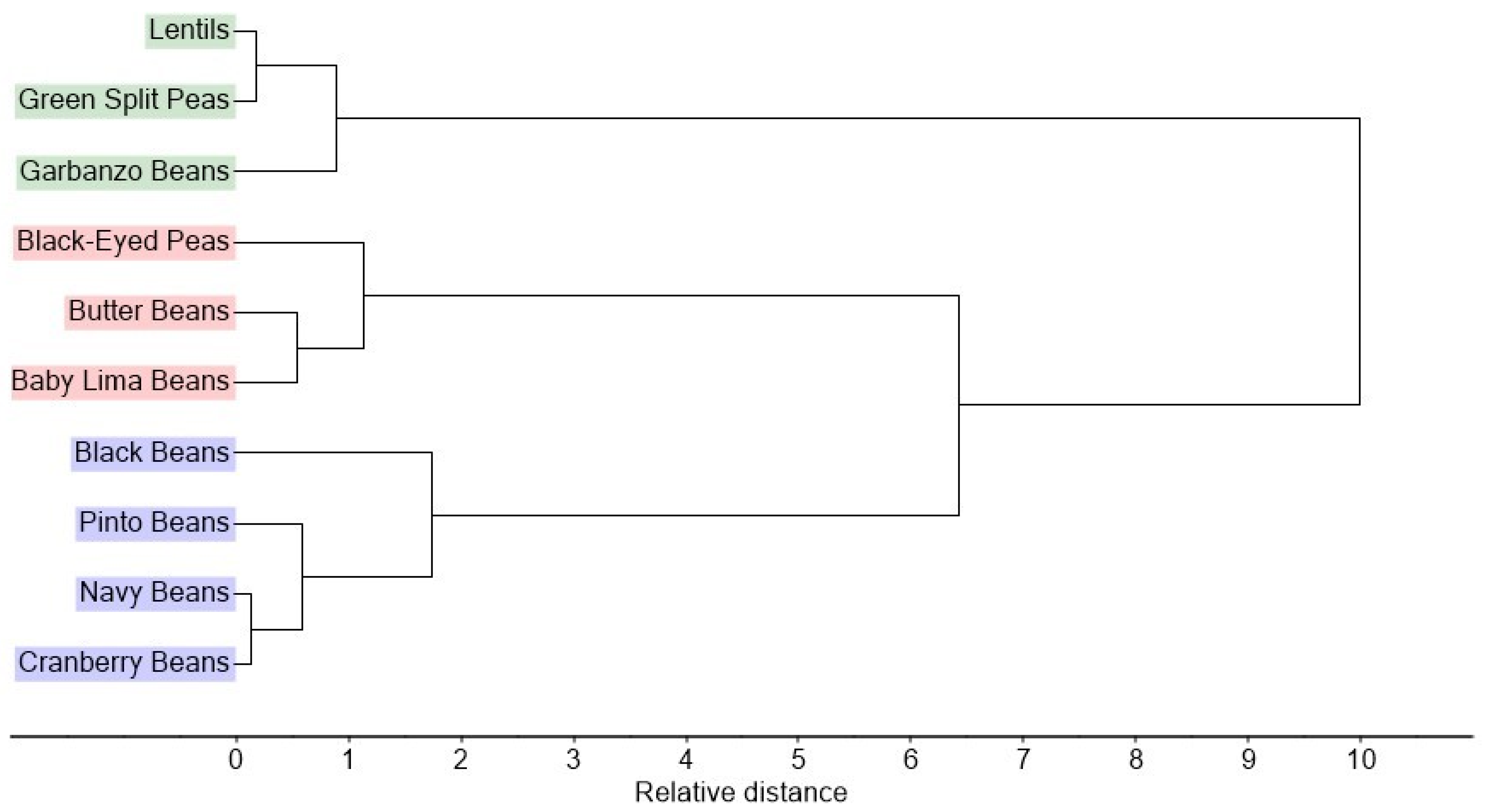 Molecules 27 07260 g004 Molecules 27 07260 g004