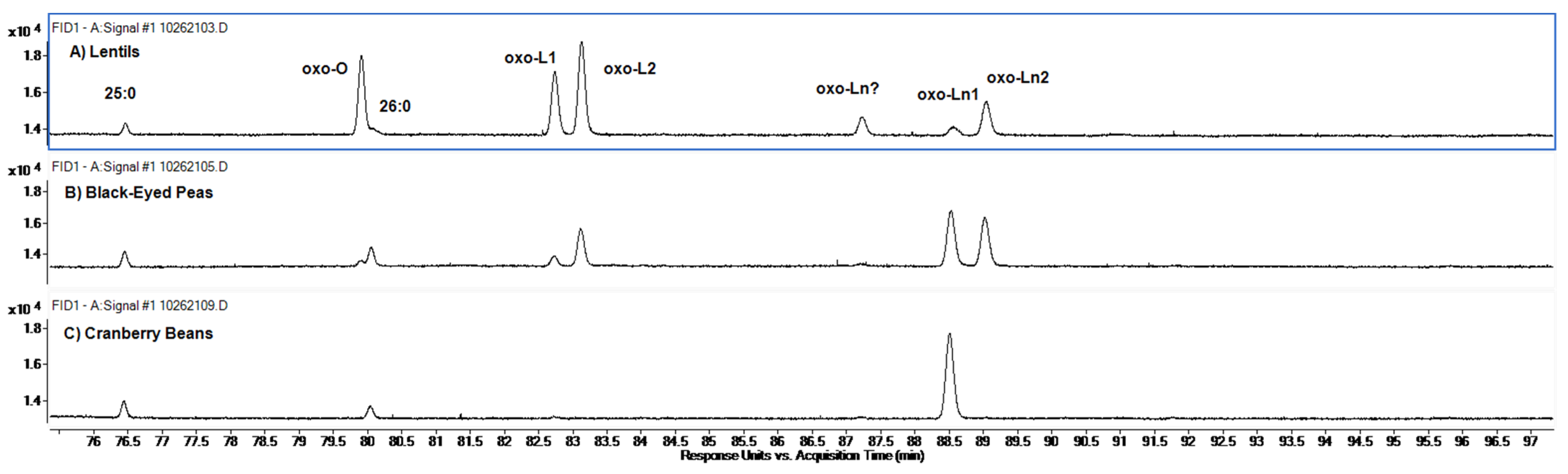 Molecules 27 07260 g005 Molecules 27 07260 g005