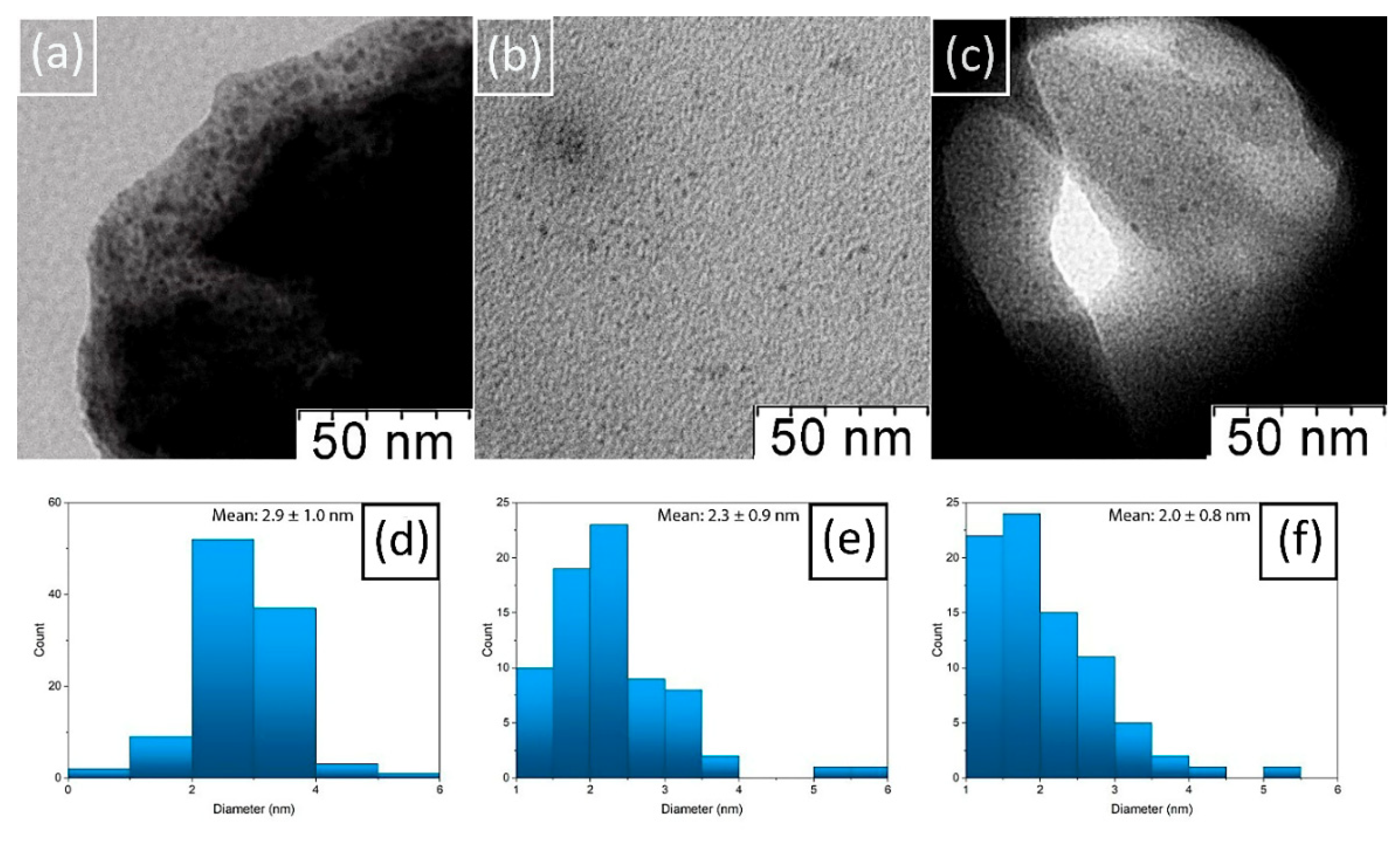 Molecules 27 07261 g003