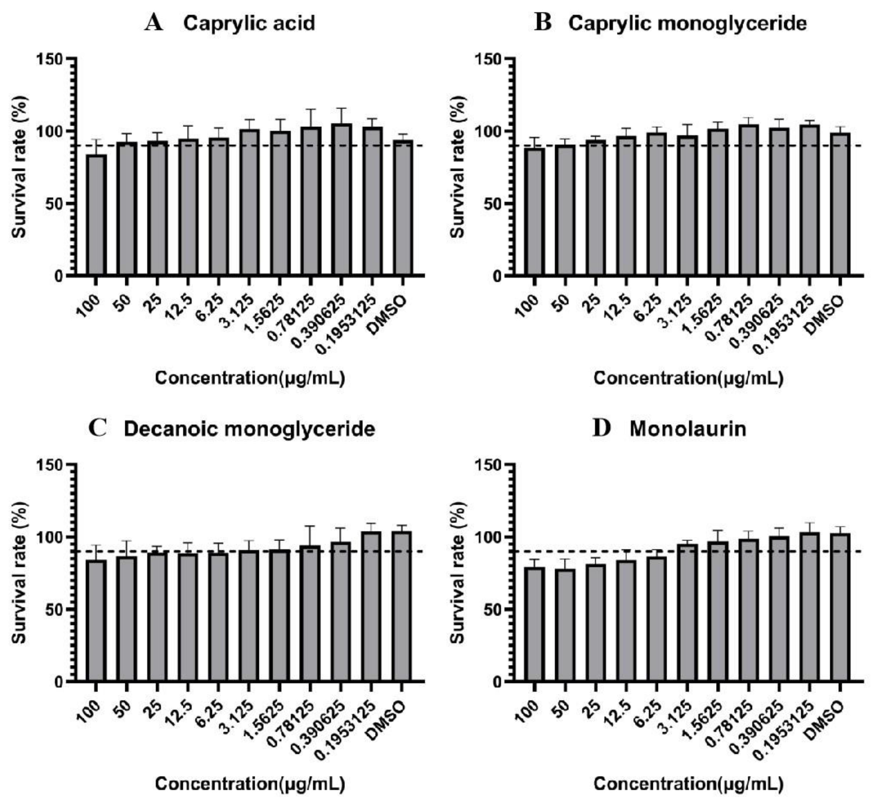Molecules 27 07263 g001