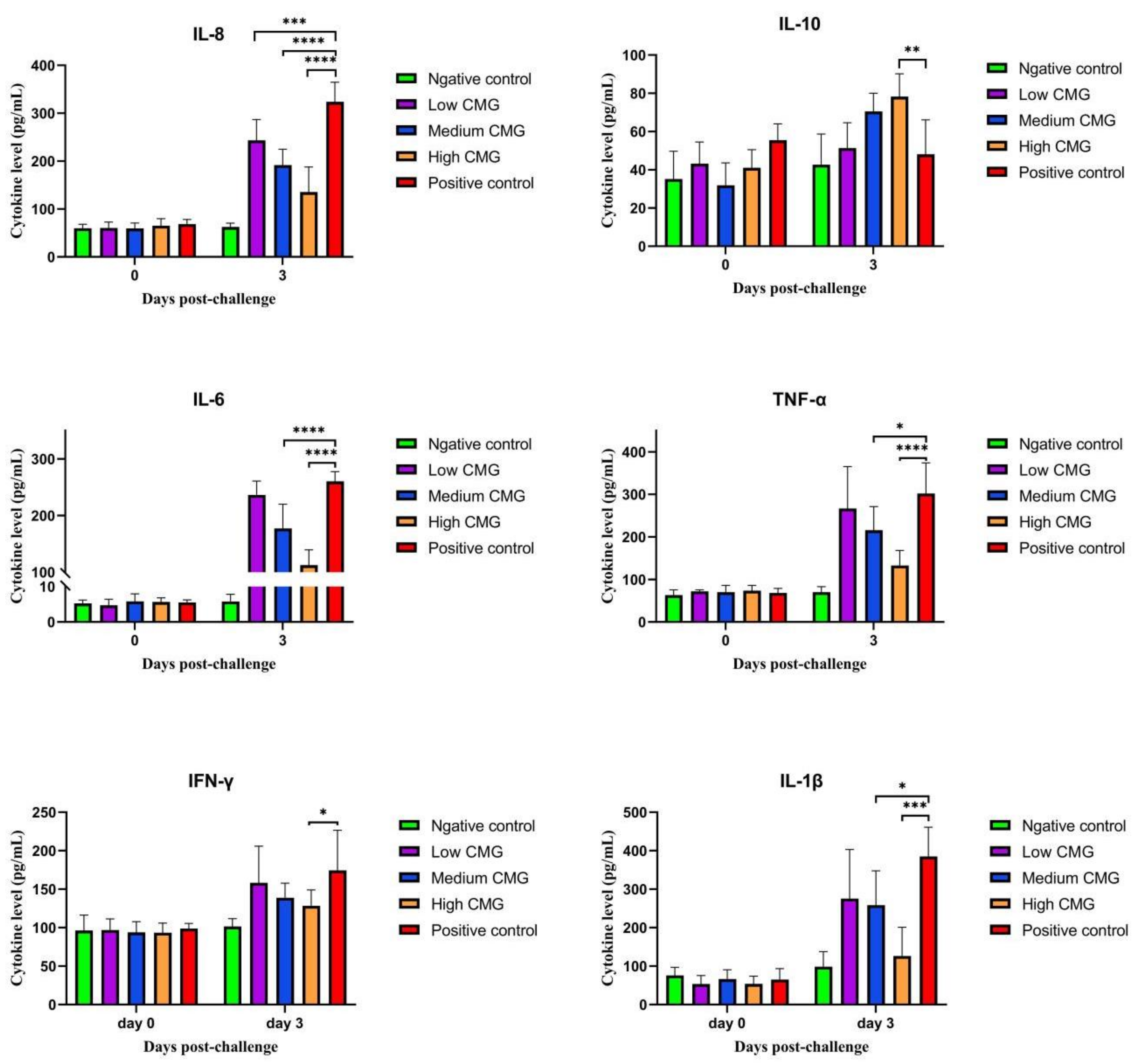 Molecules 27 07263 g006