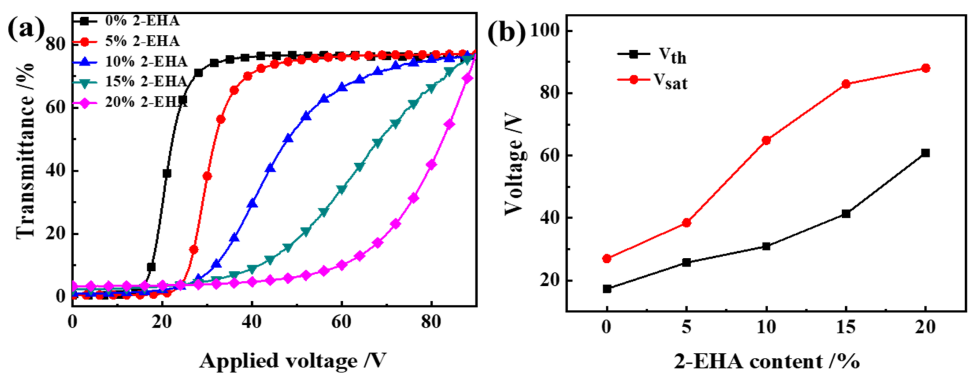 Molecules 27 07265 g004a