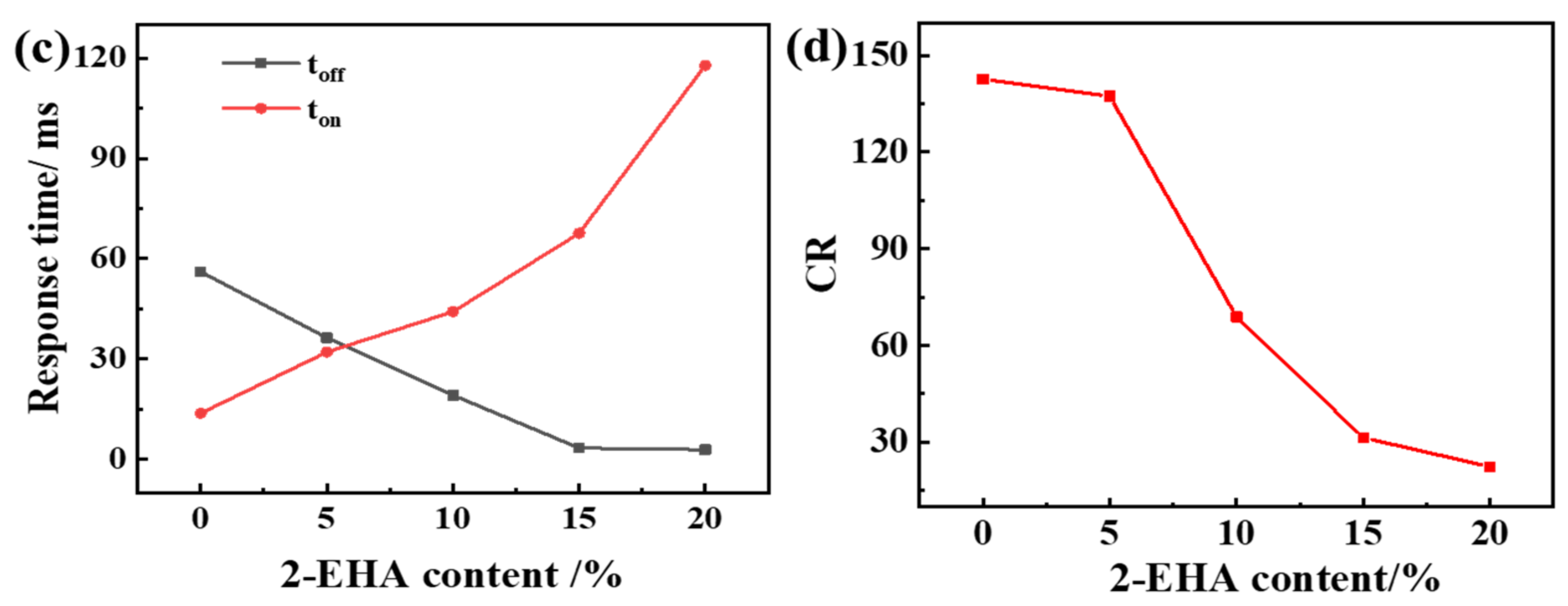 Molecules 27 07265 g004b