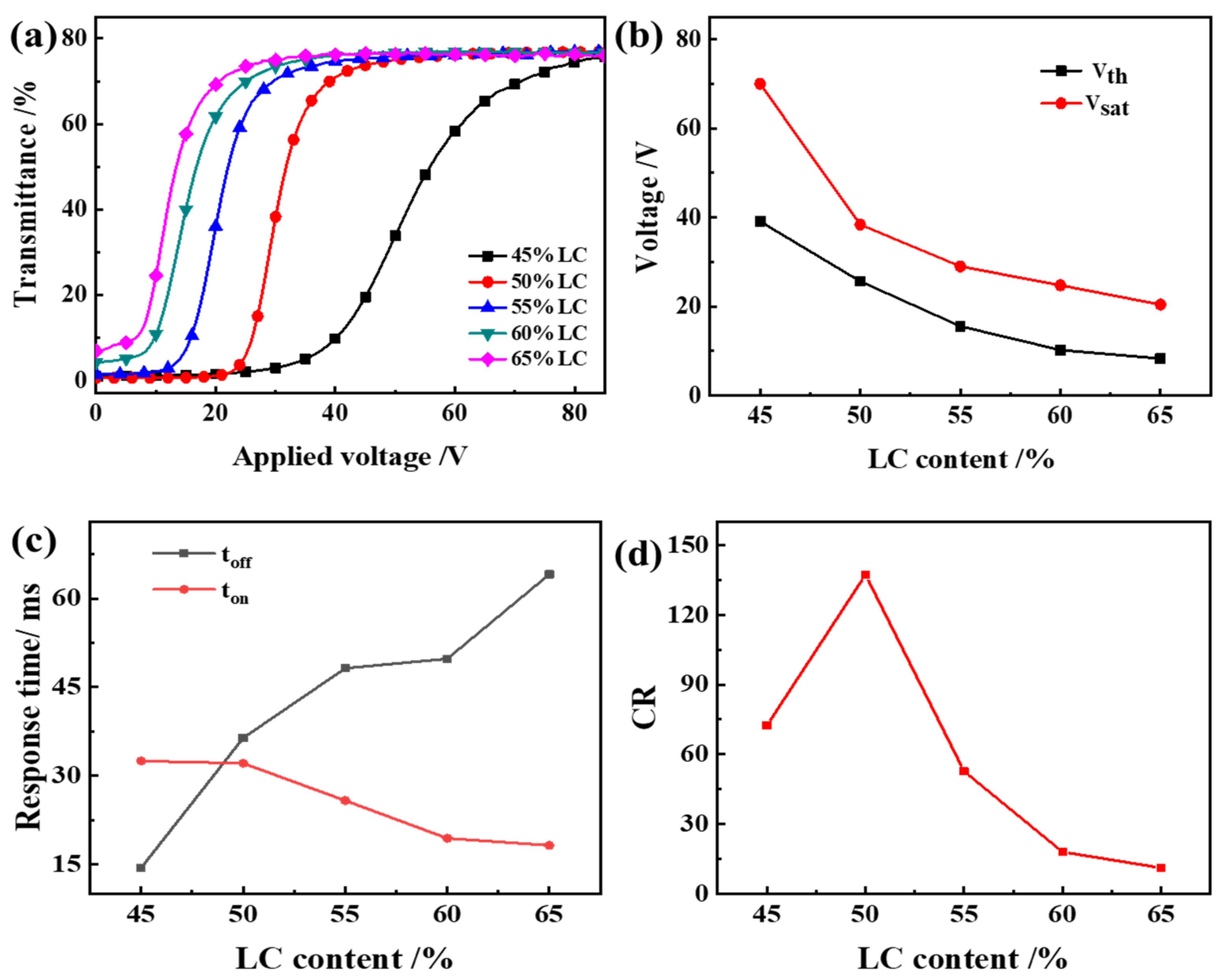 Molecules 27 07265 g006