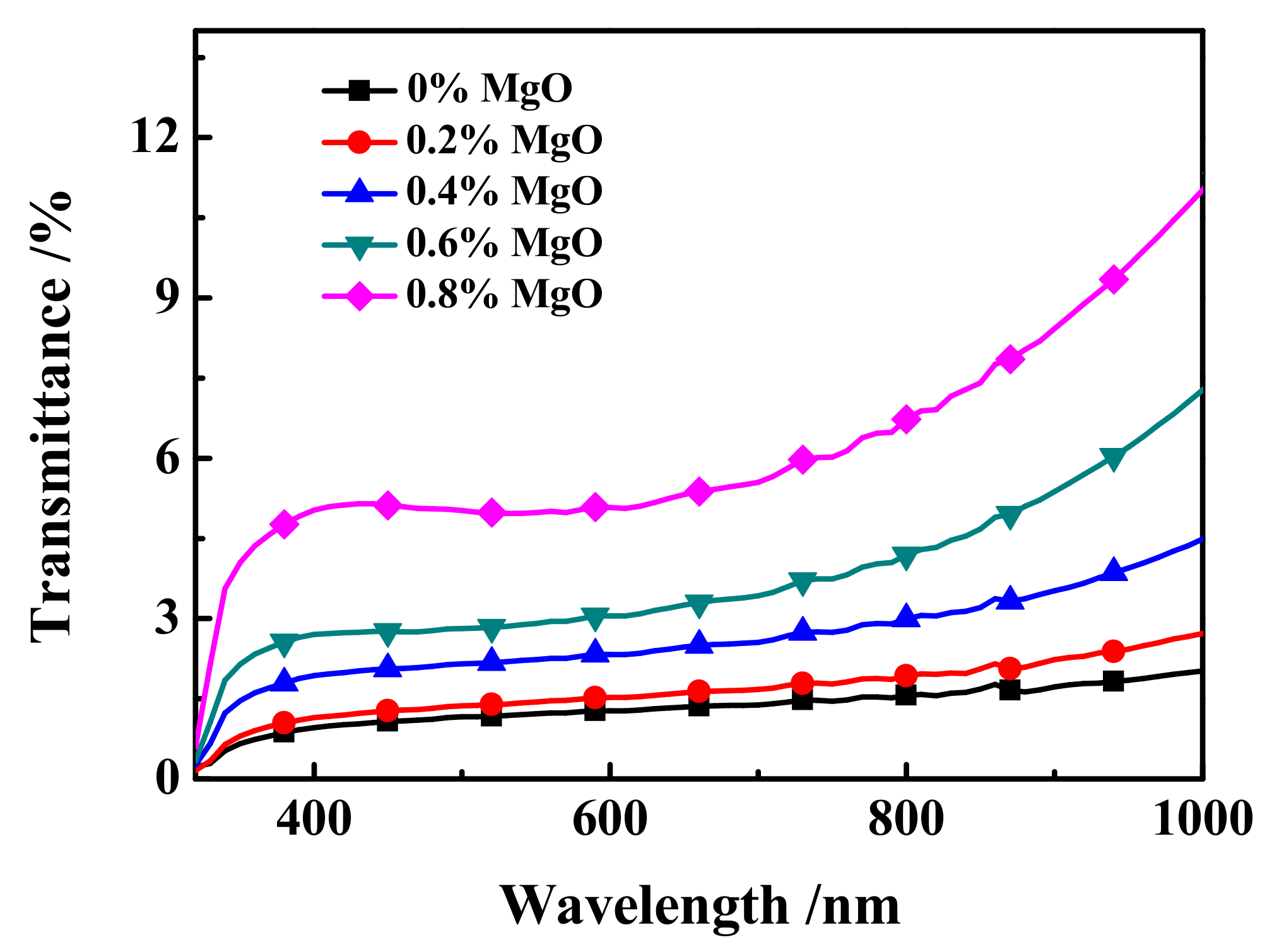 Molecules 27 07265 g009