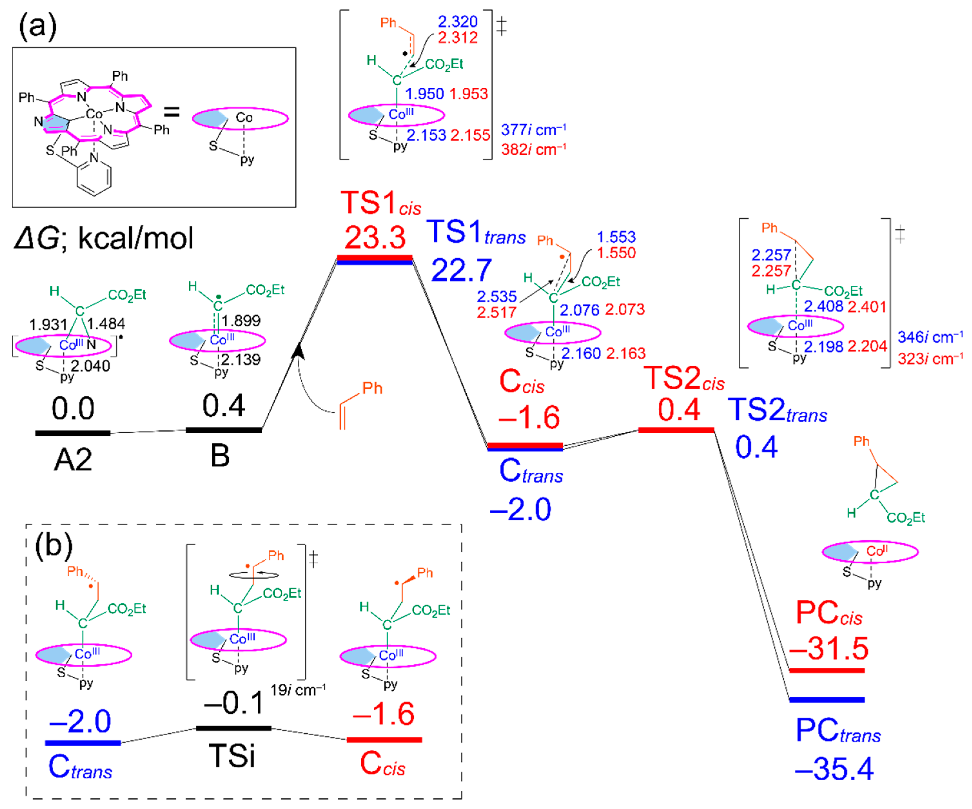 Molecules 27 07266 g002
