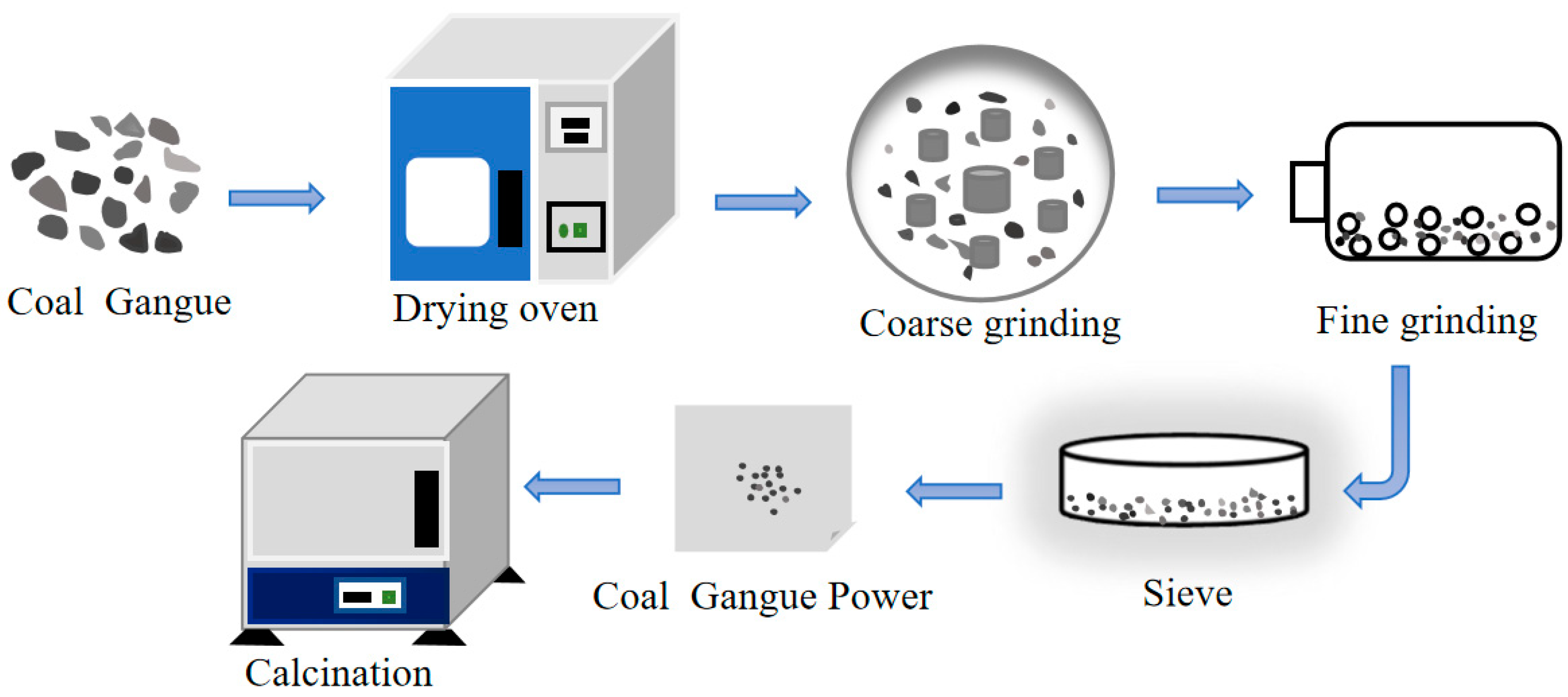 Molecules 27 07268 g001