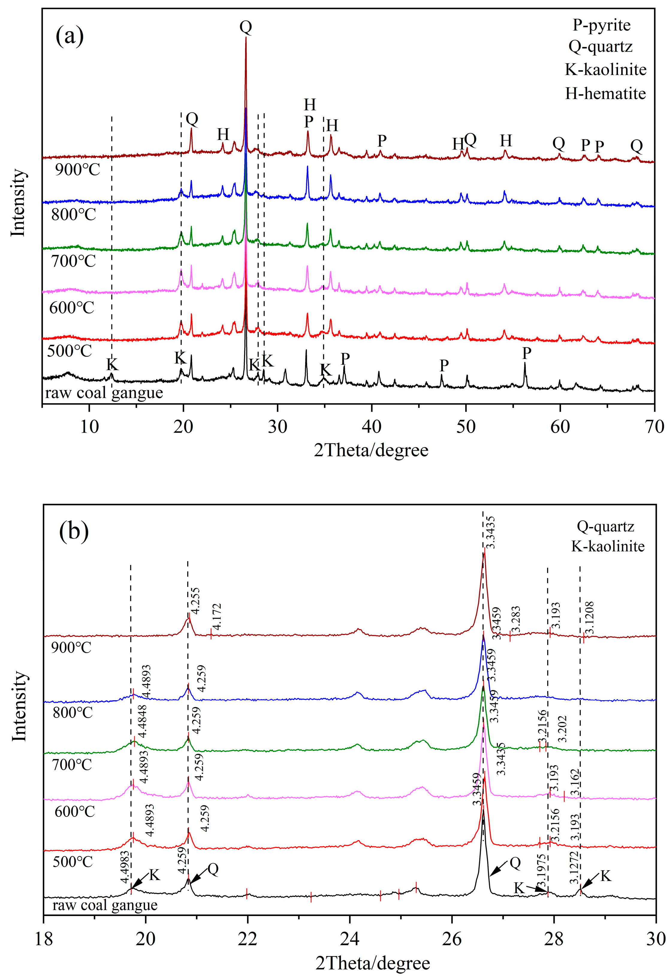 Molecules 27 07268 g002