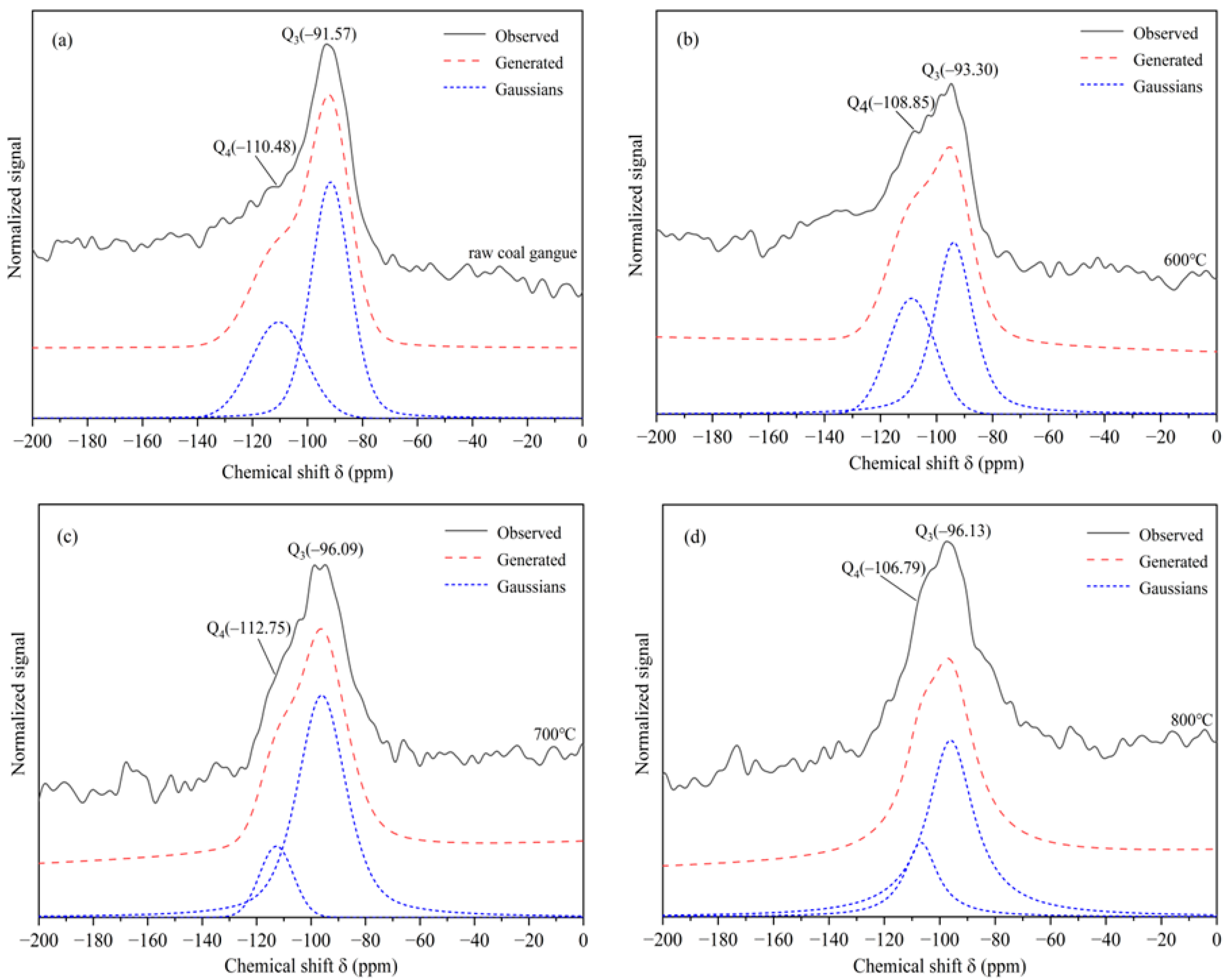 Molecules 27 07268 g006